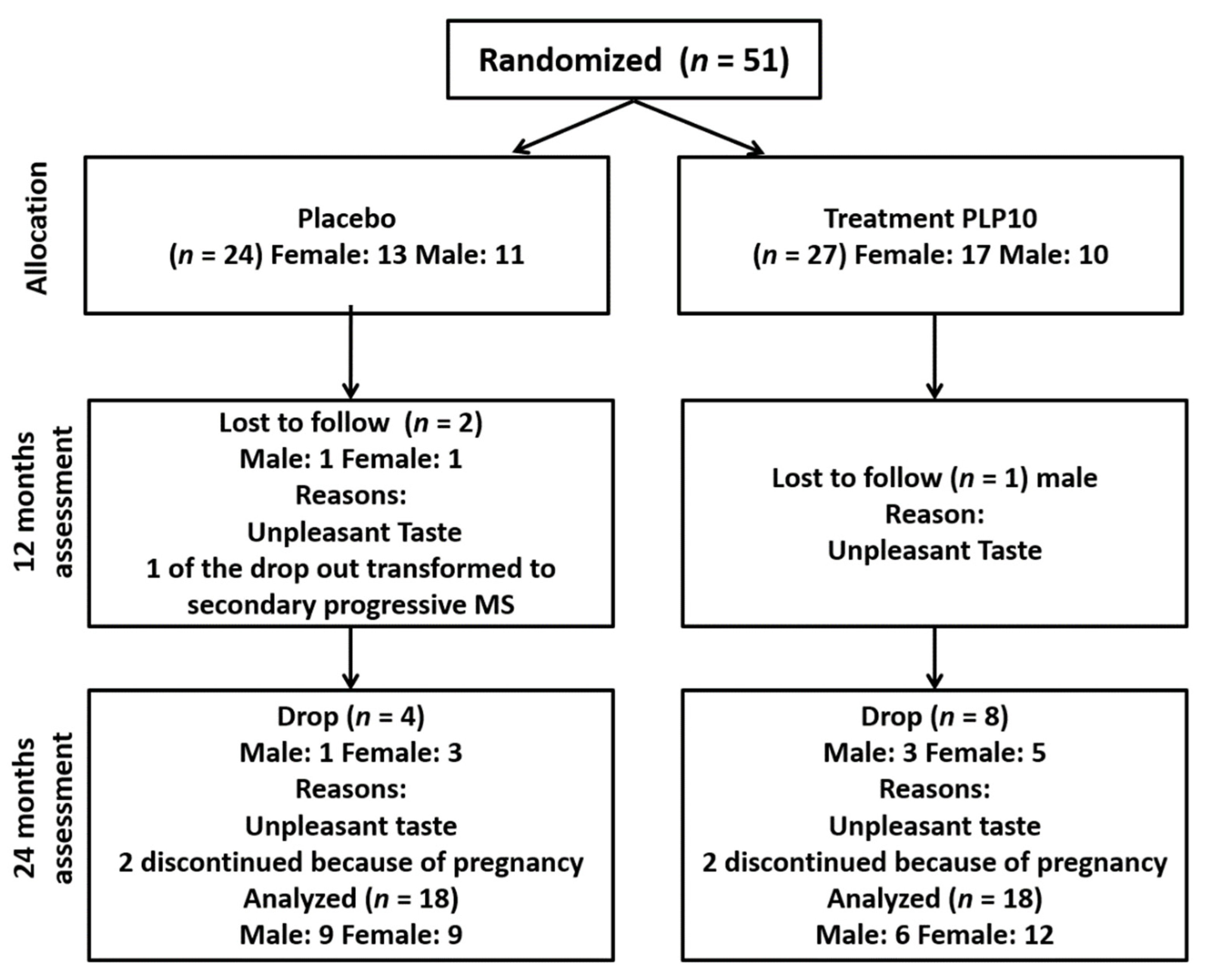 Nutrients 13 03661 g001 550