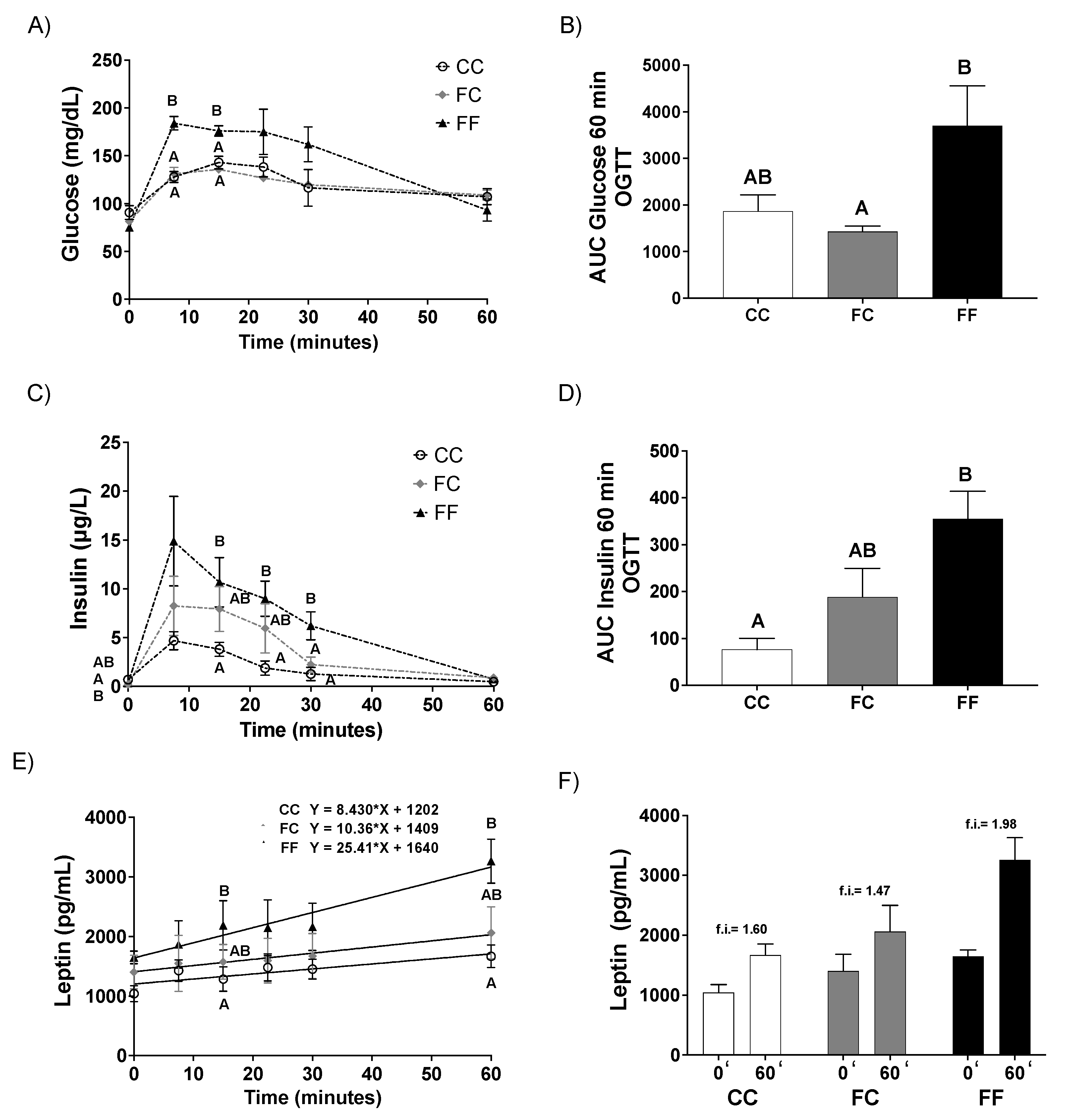 Nutrients 13 03667 g001