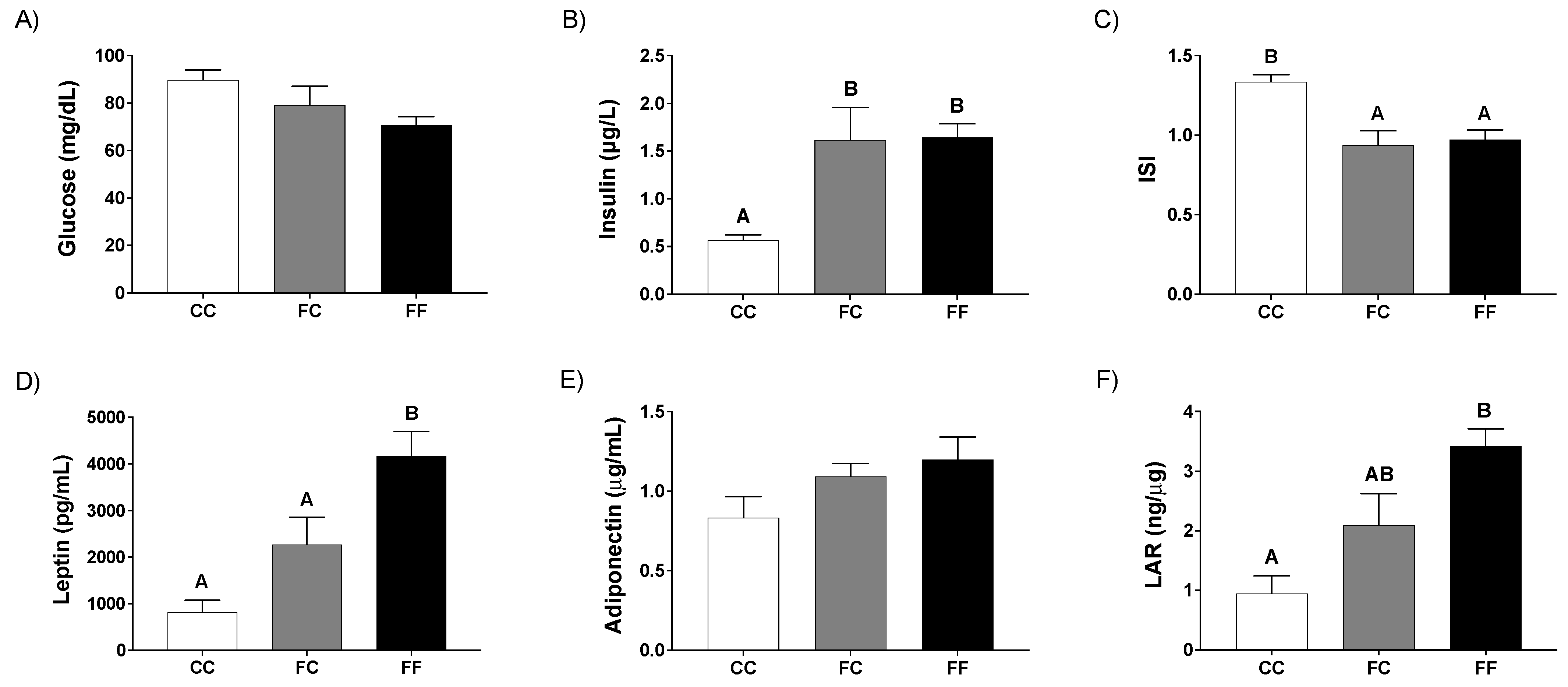 Nutrients 13 03667 g004