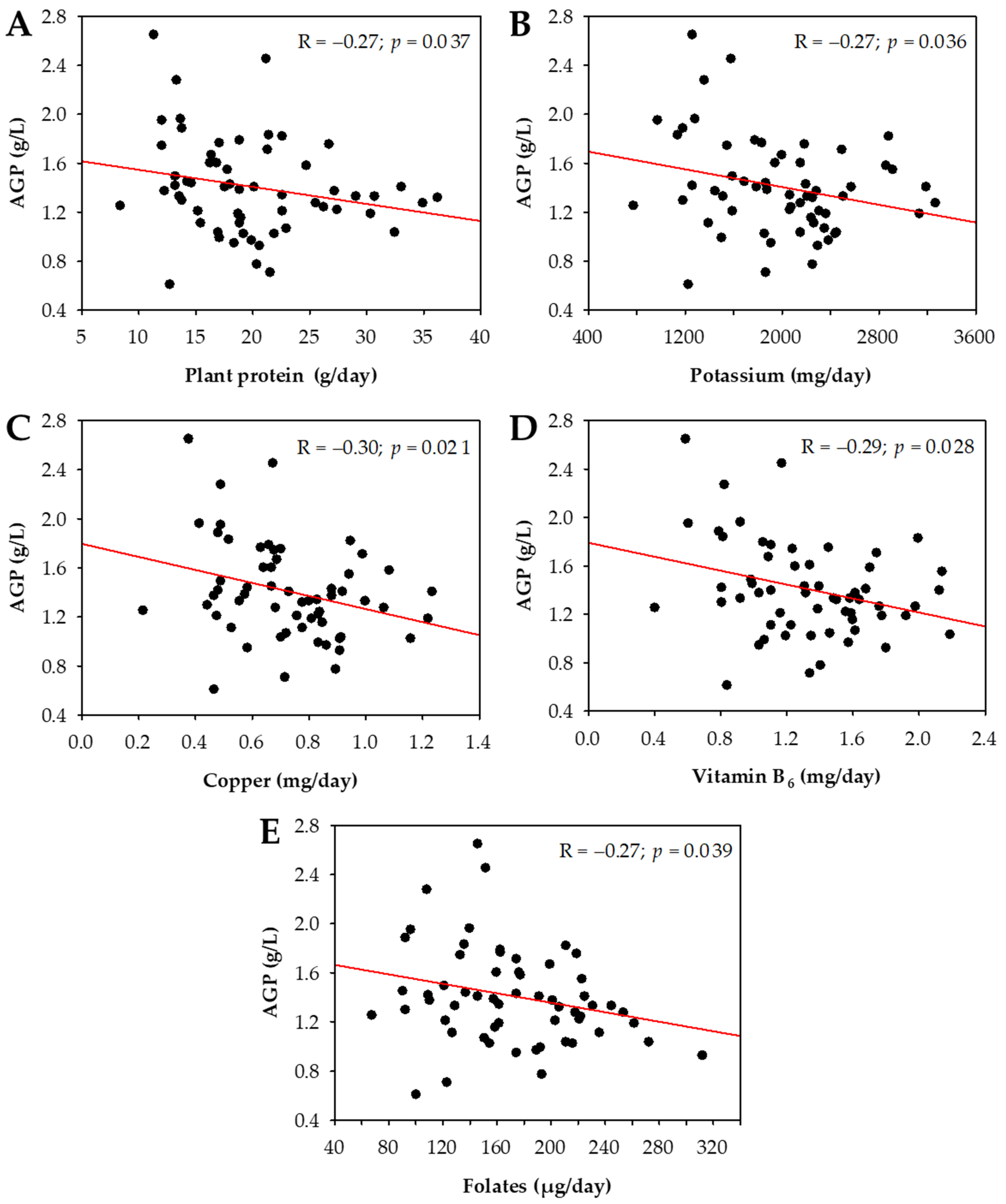 Nutrients 13 03671 g001 Nutrients 13 03671 g001