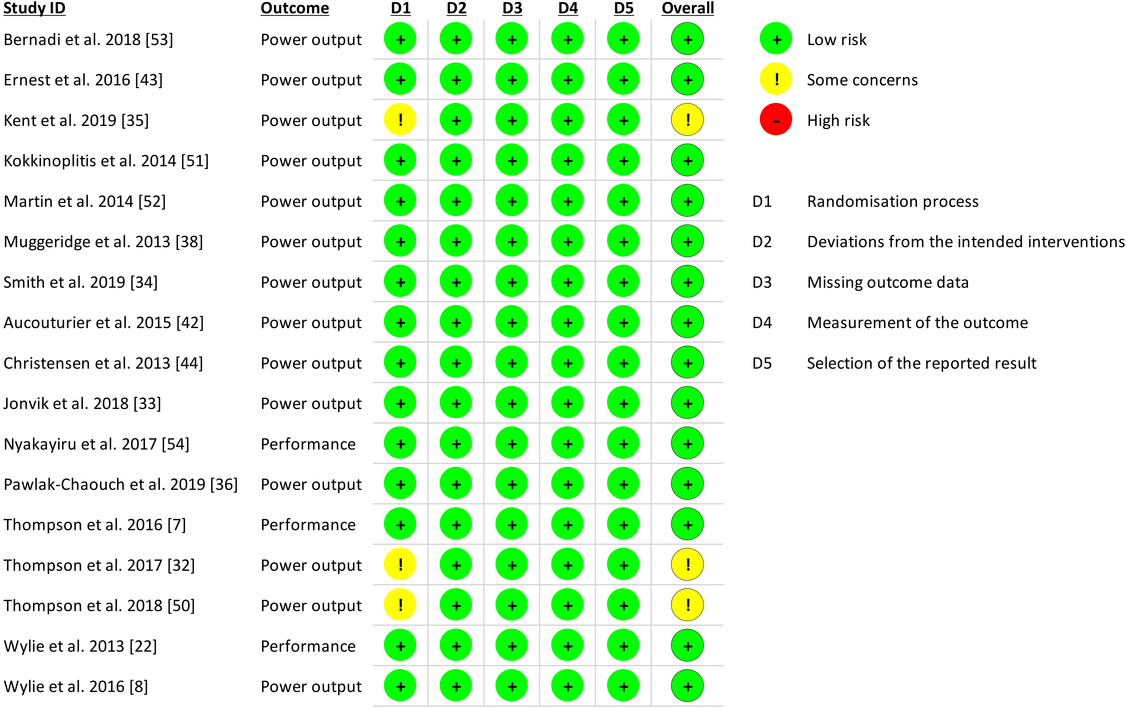 Nutrients 13 03674 g0a2 550