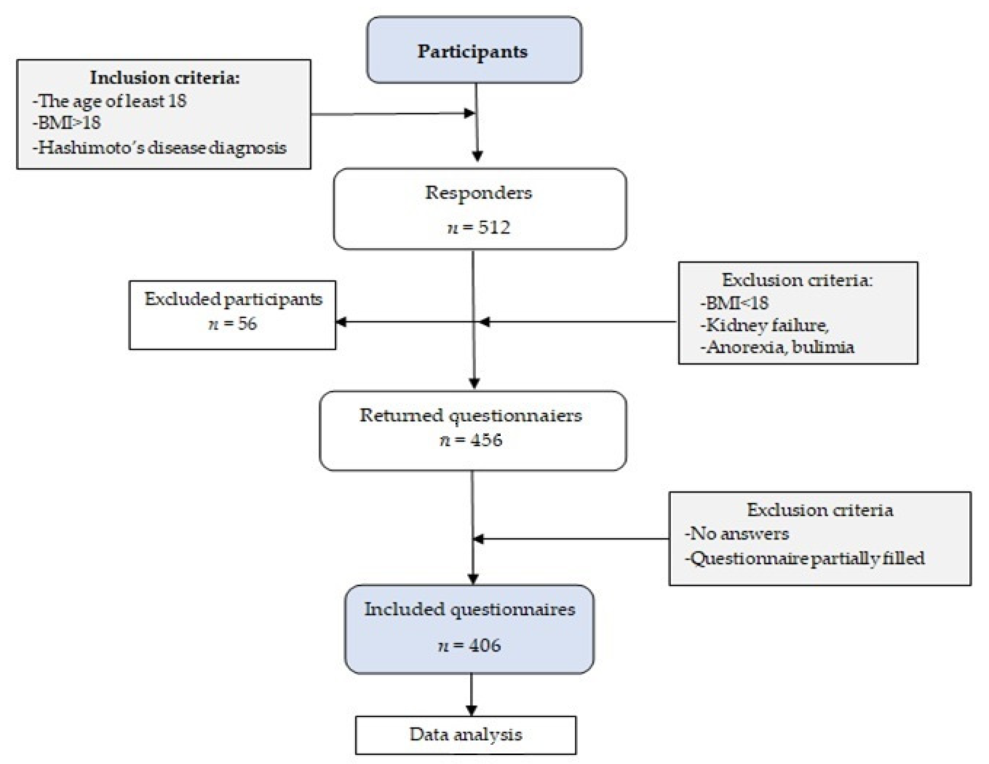 Nutrients 13 03675 g001 550