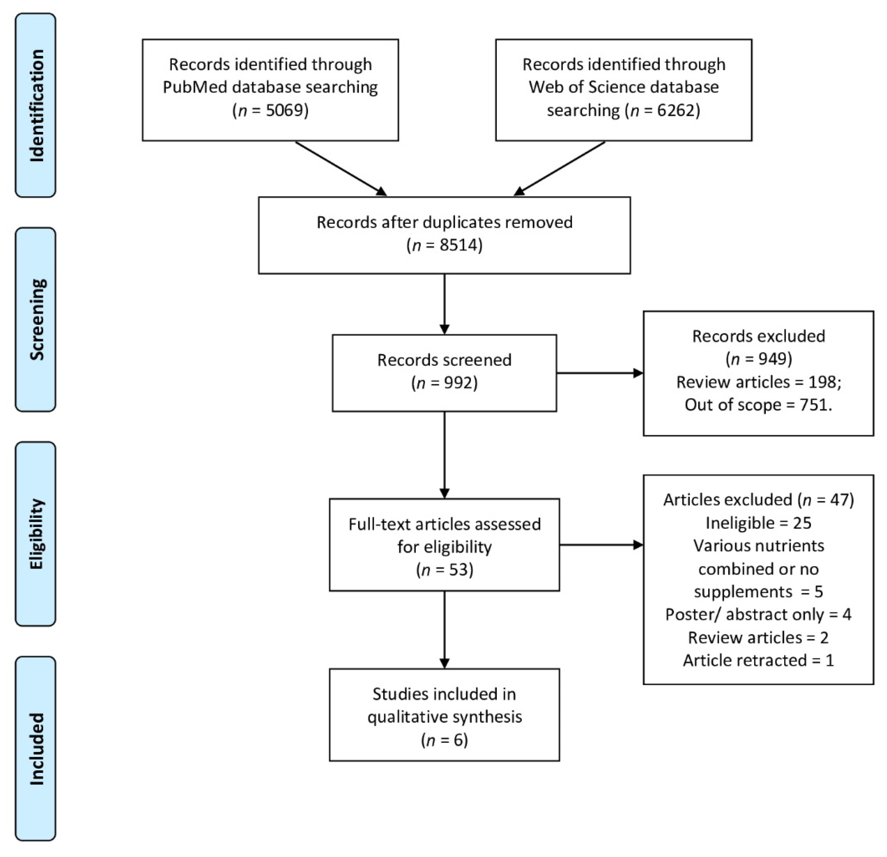 Nutrients 13 03678 g001 Nutrients 13 03678 g001