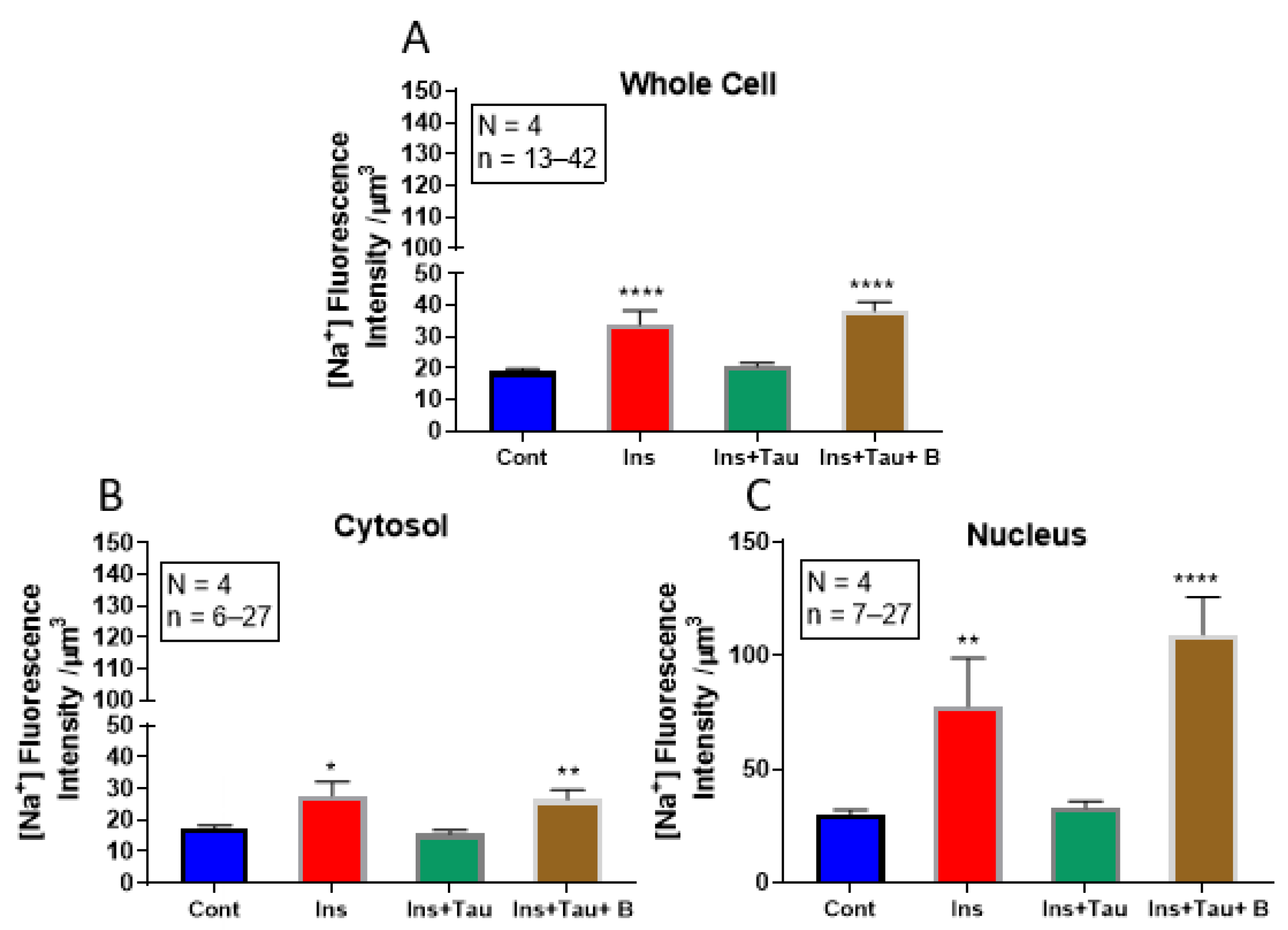 Nutrients 13 03686 g005