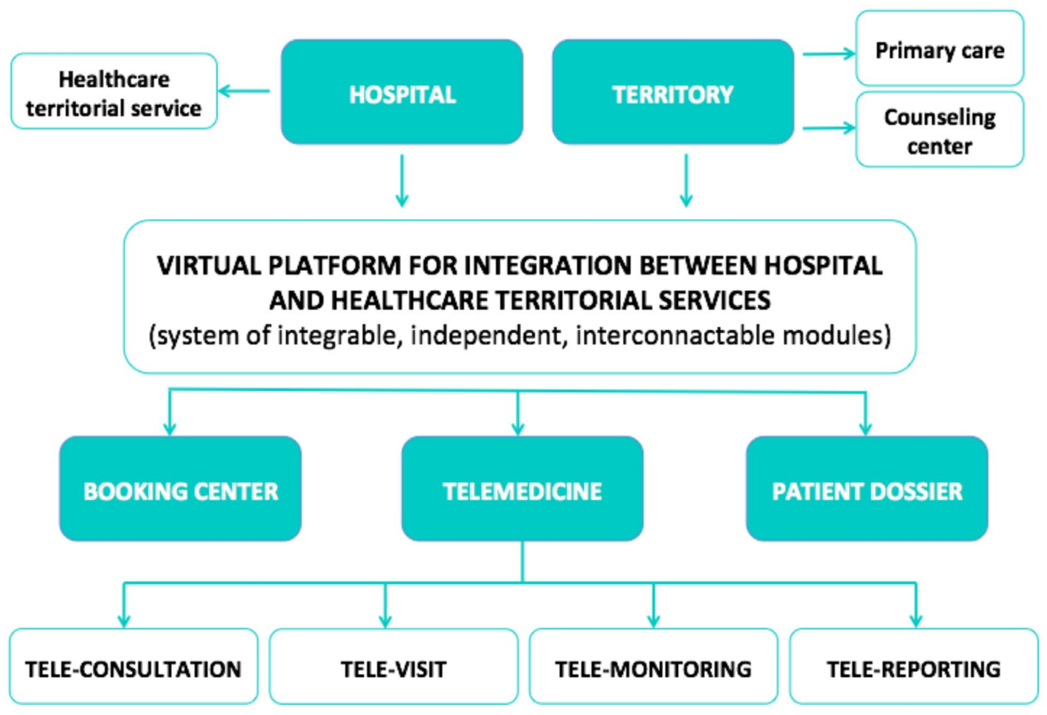 Nutrients 13 03689 g002