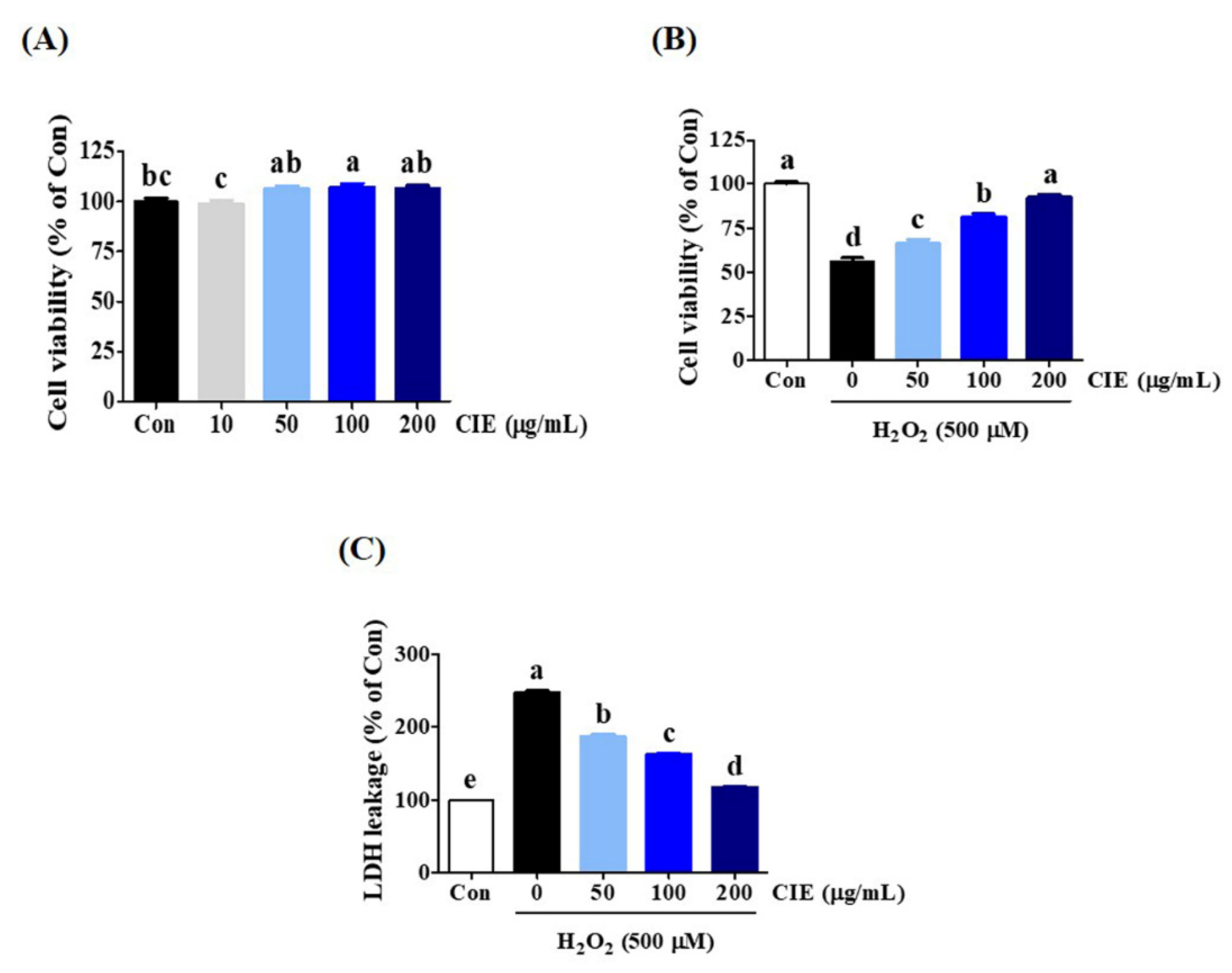 Nutrients Free FullText Chrysanthemum indicum Prevents Hydrogen