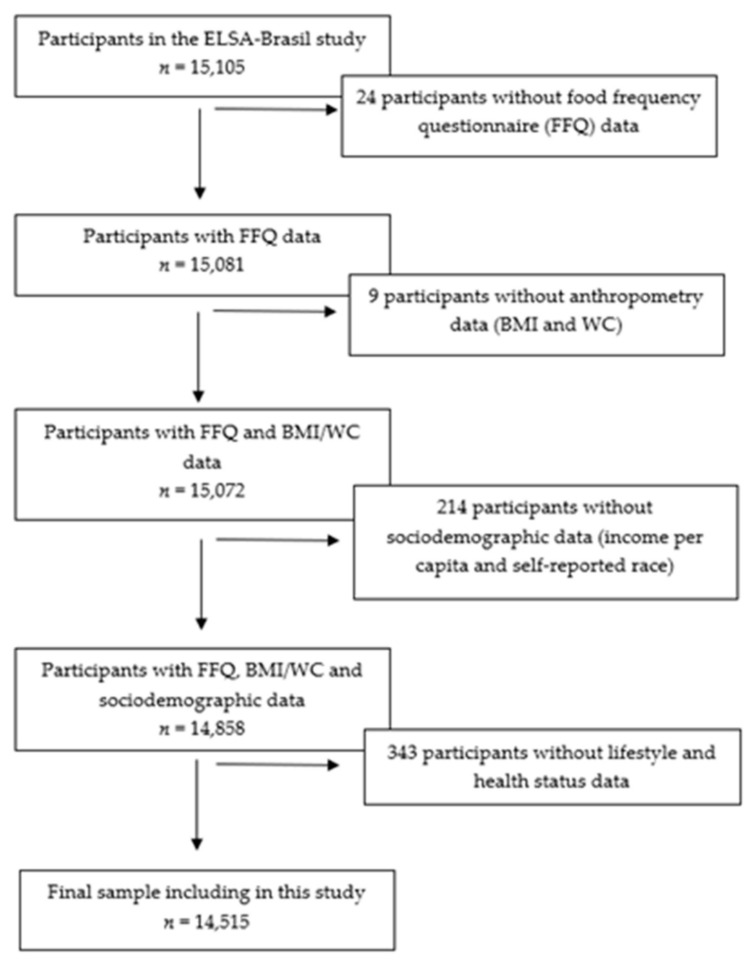 Nutrients 13 03691 g001 550