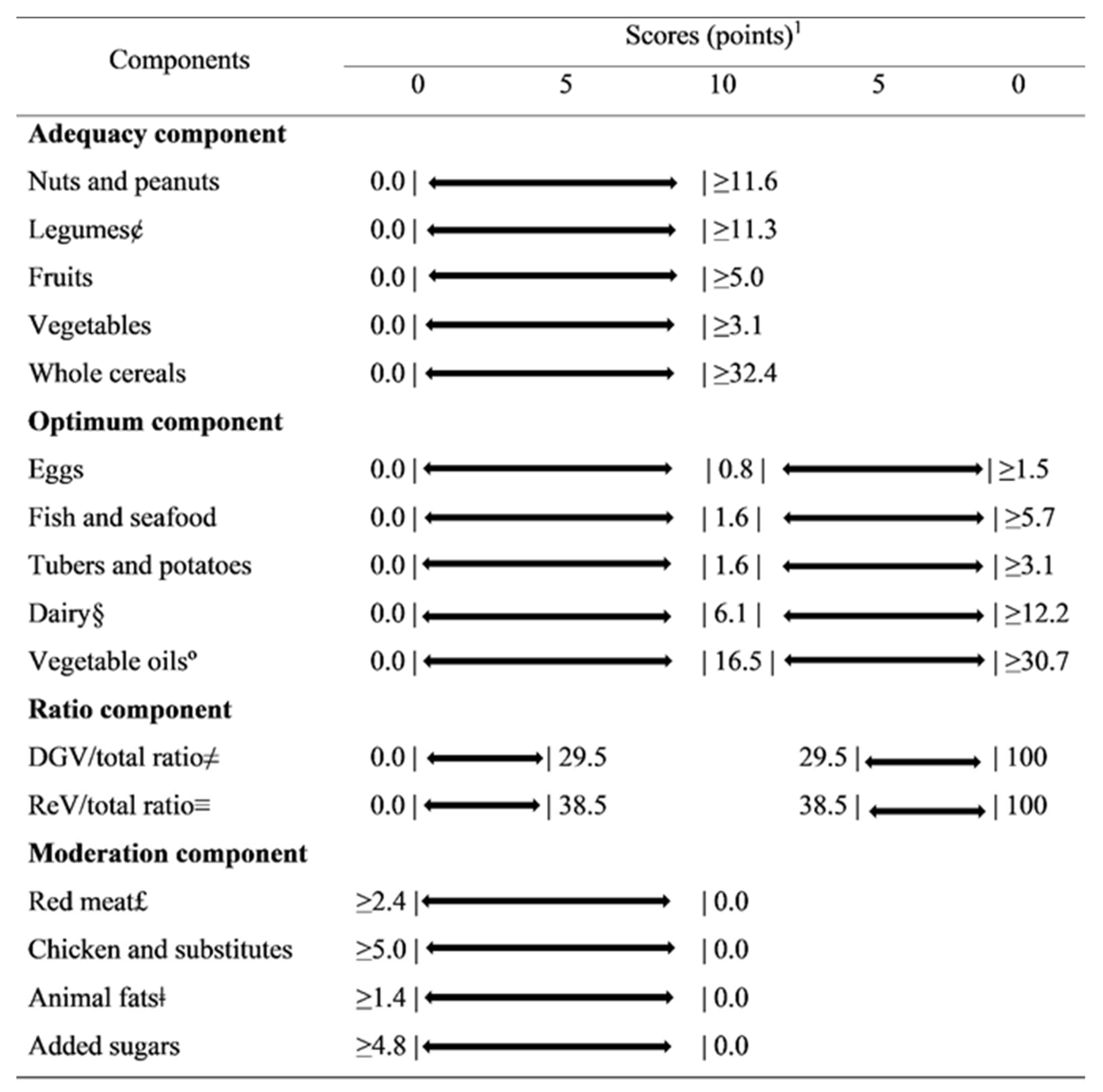 Nutrients 13 03691 g002 550
