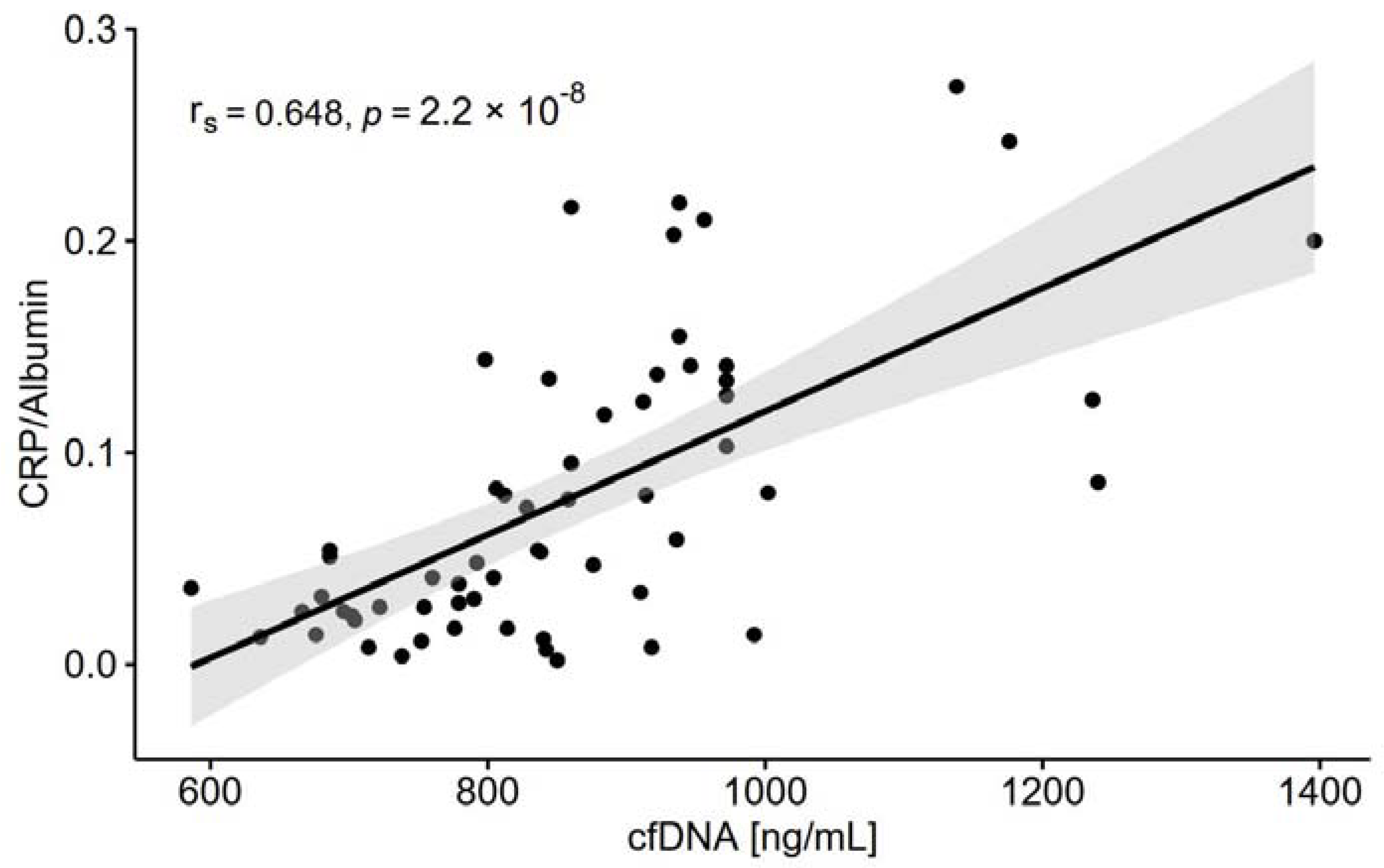 Nutrients 13 03696 g004 Nutrients 13 03696 g004