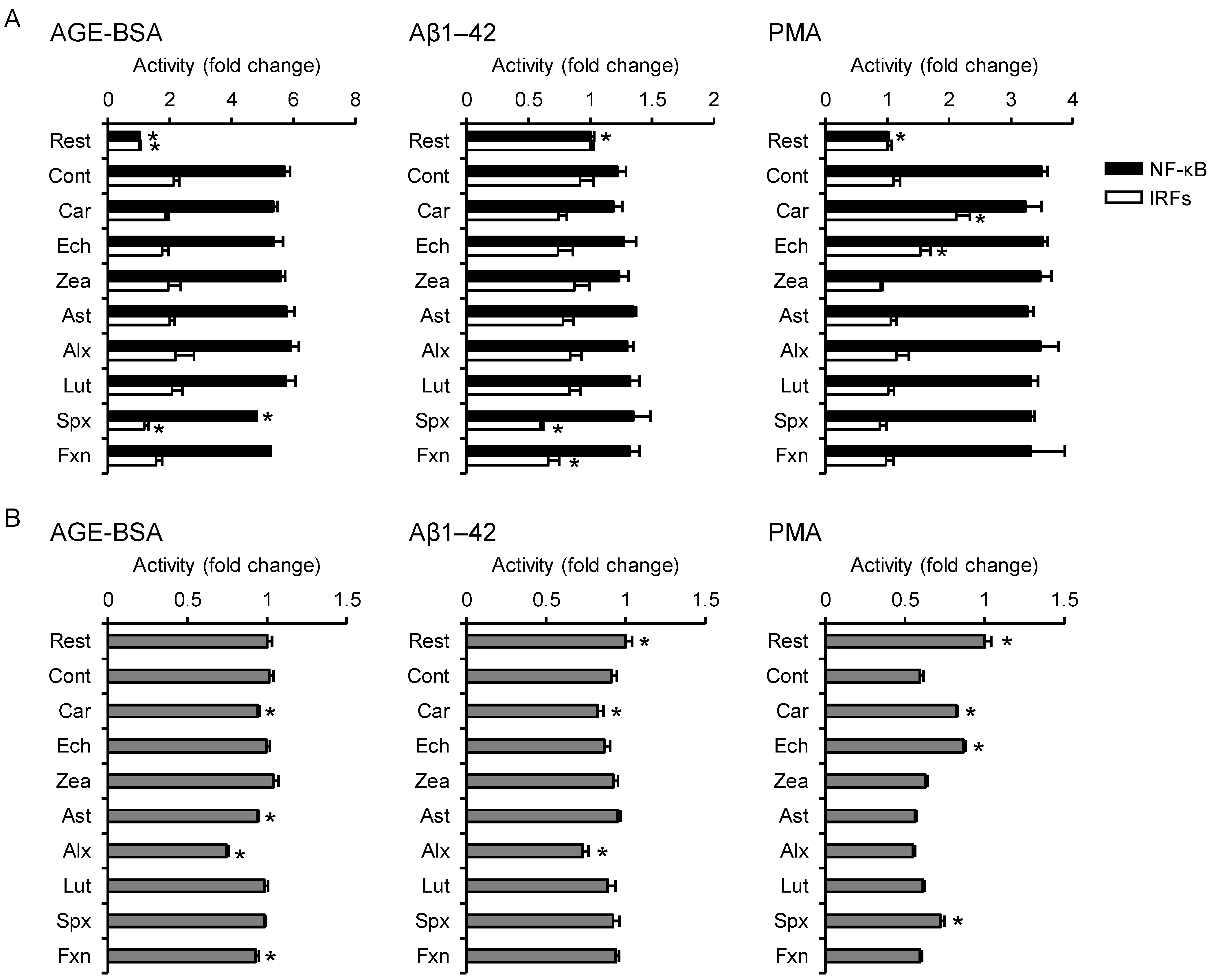 Nutrients 13 03699 g004 550
