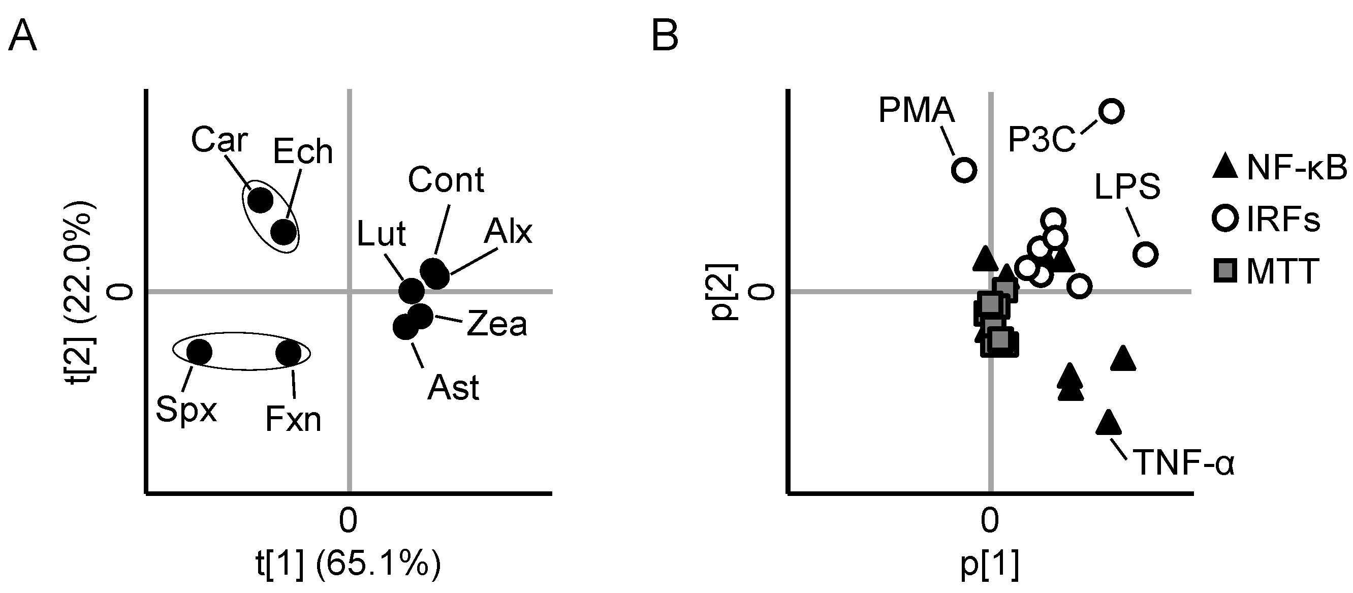 Nutrients 13 03699 g005 550