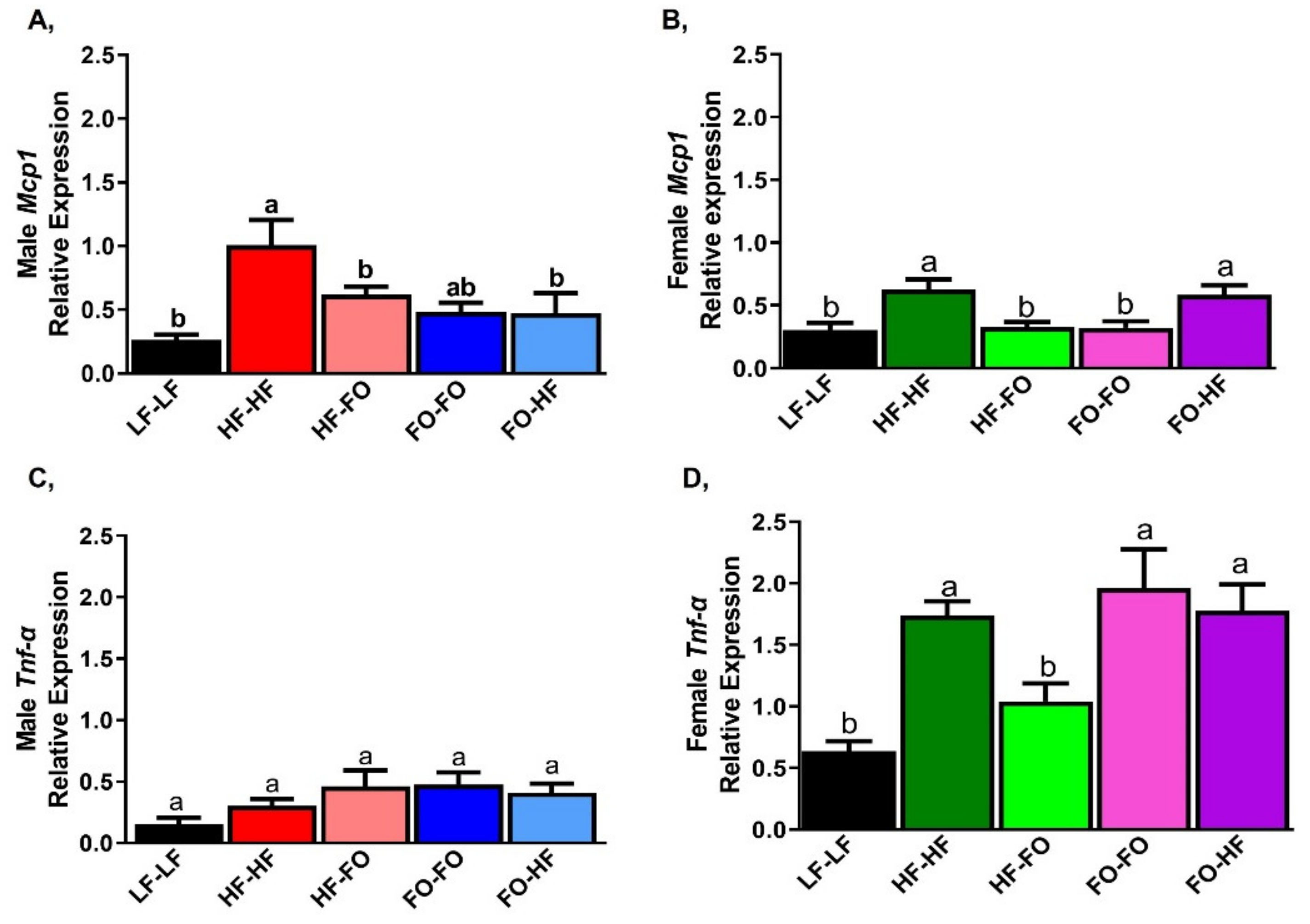 Nutrients 13 03703 g006 Nutrients 13 03703 g006