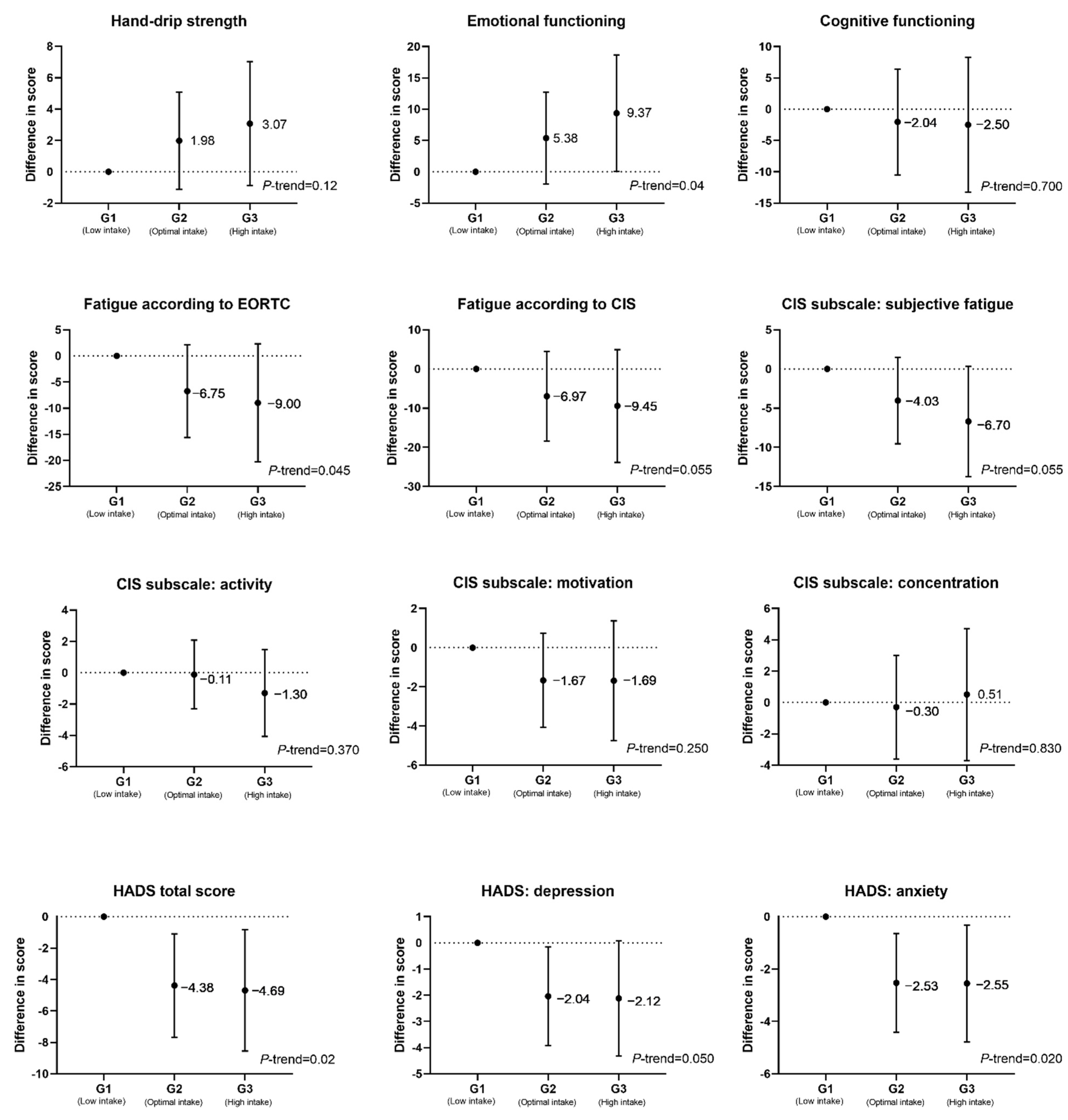 Nutrients 13 03707 g002