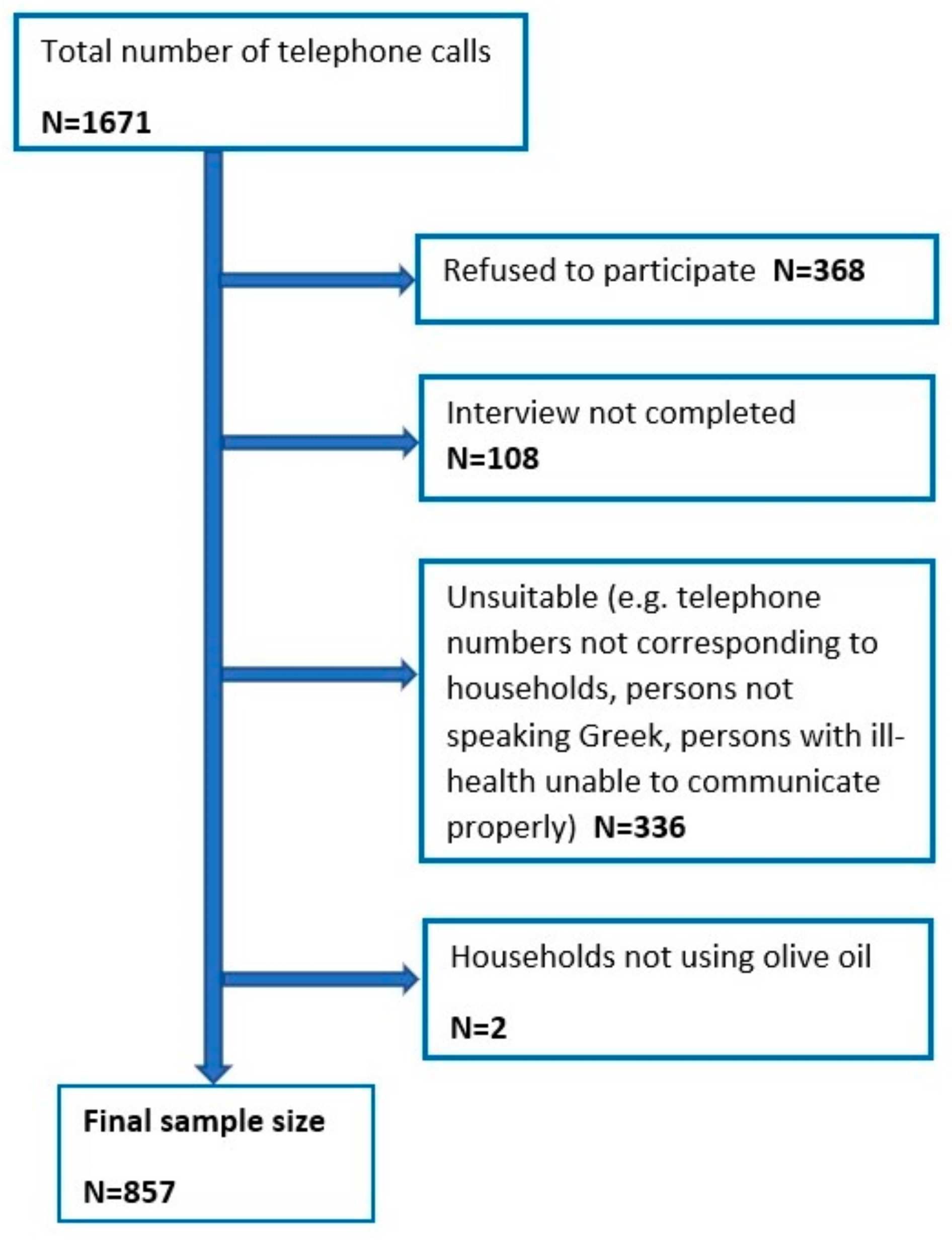 Nutrients 13 03709 g001 550