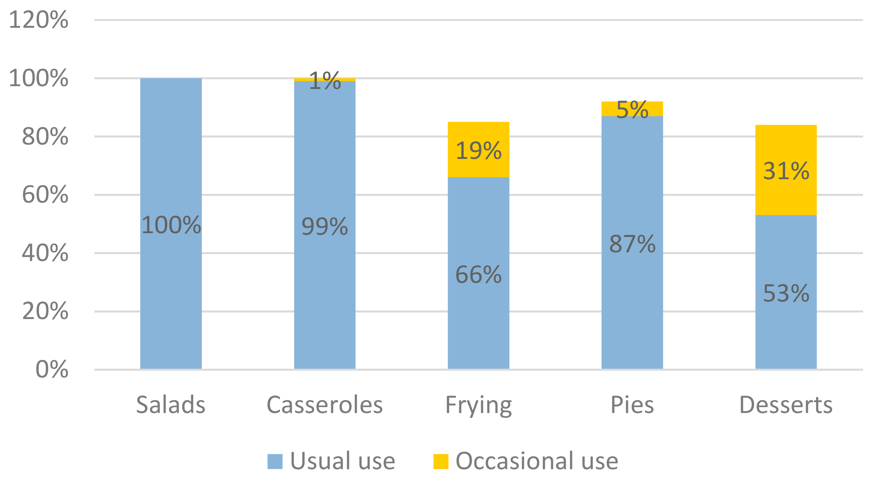 Nutrients 13 03709 g002 550