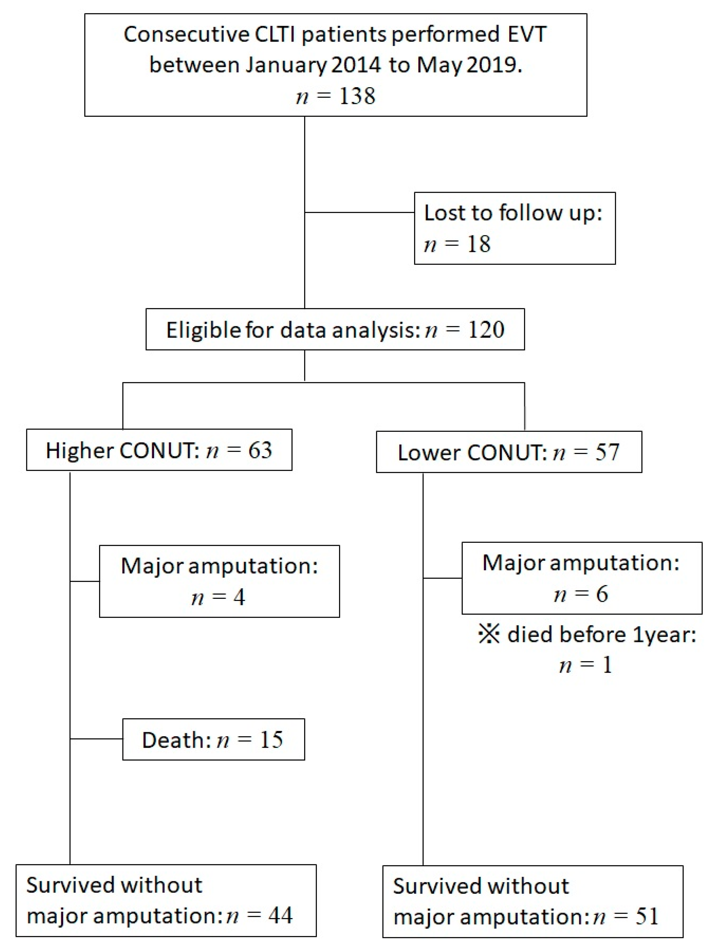 Nutrients 13 03710 g001