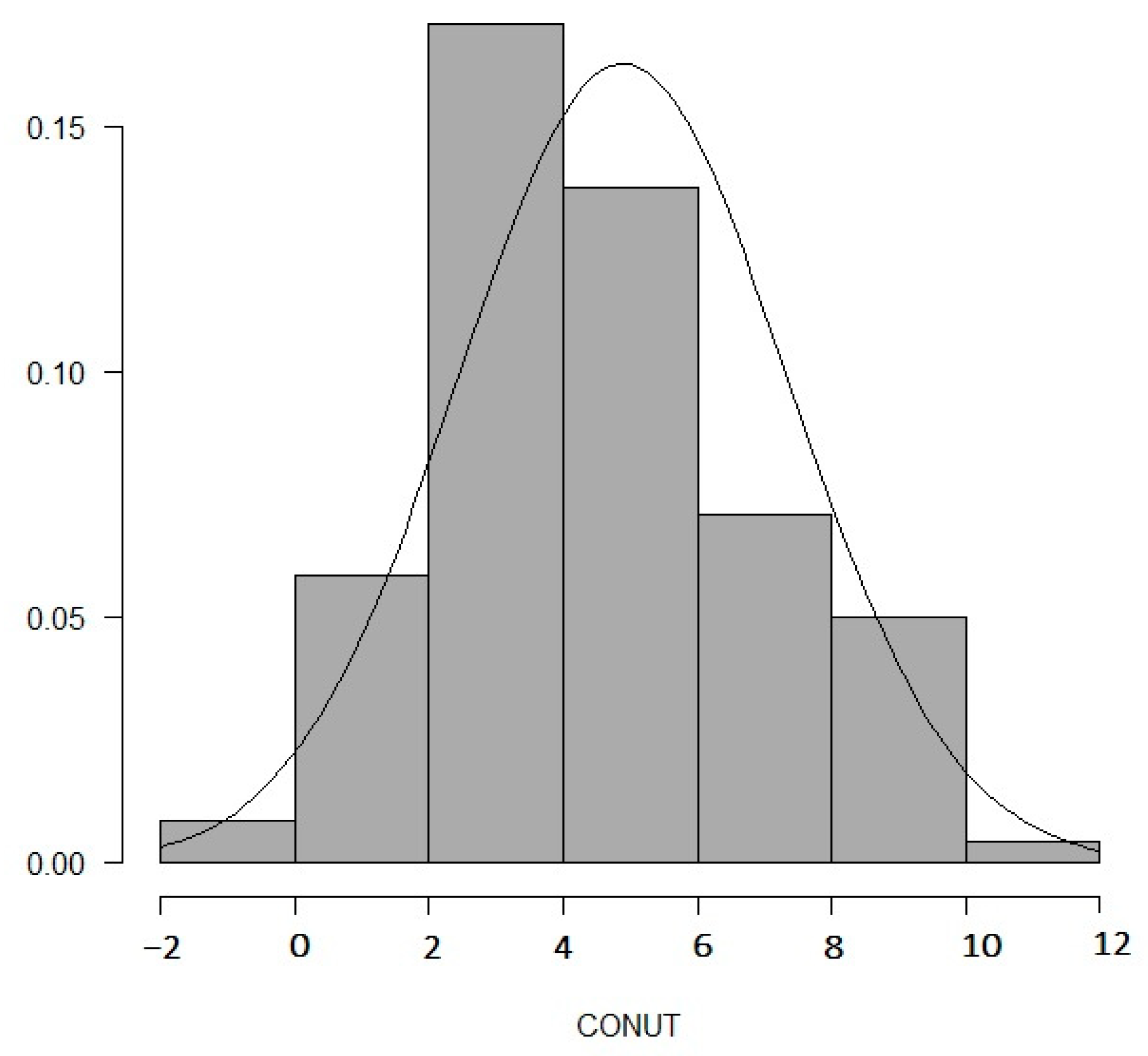 Nutrients 13 03710 g002