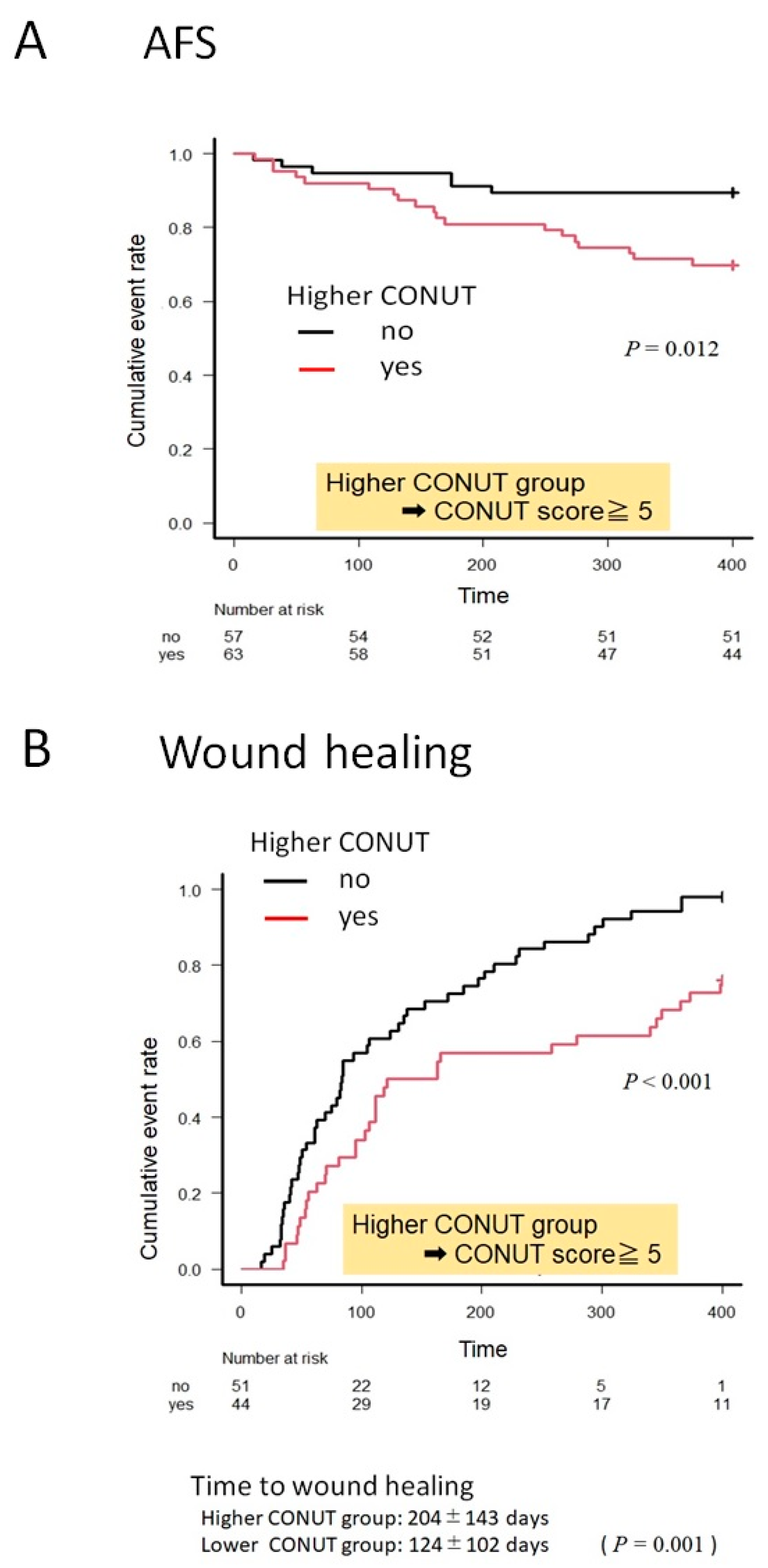 Nutrients 13 03710 g003