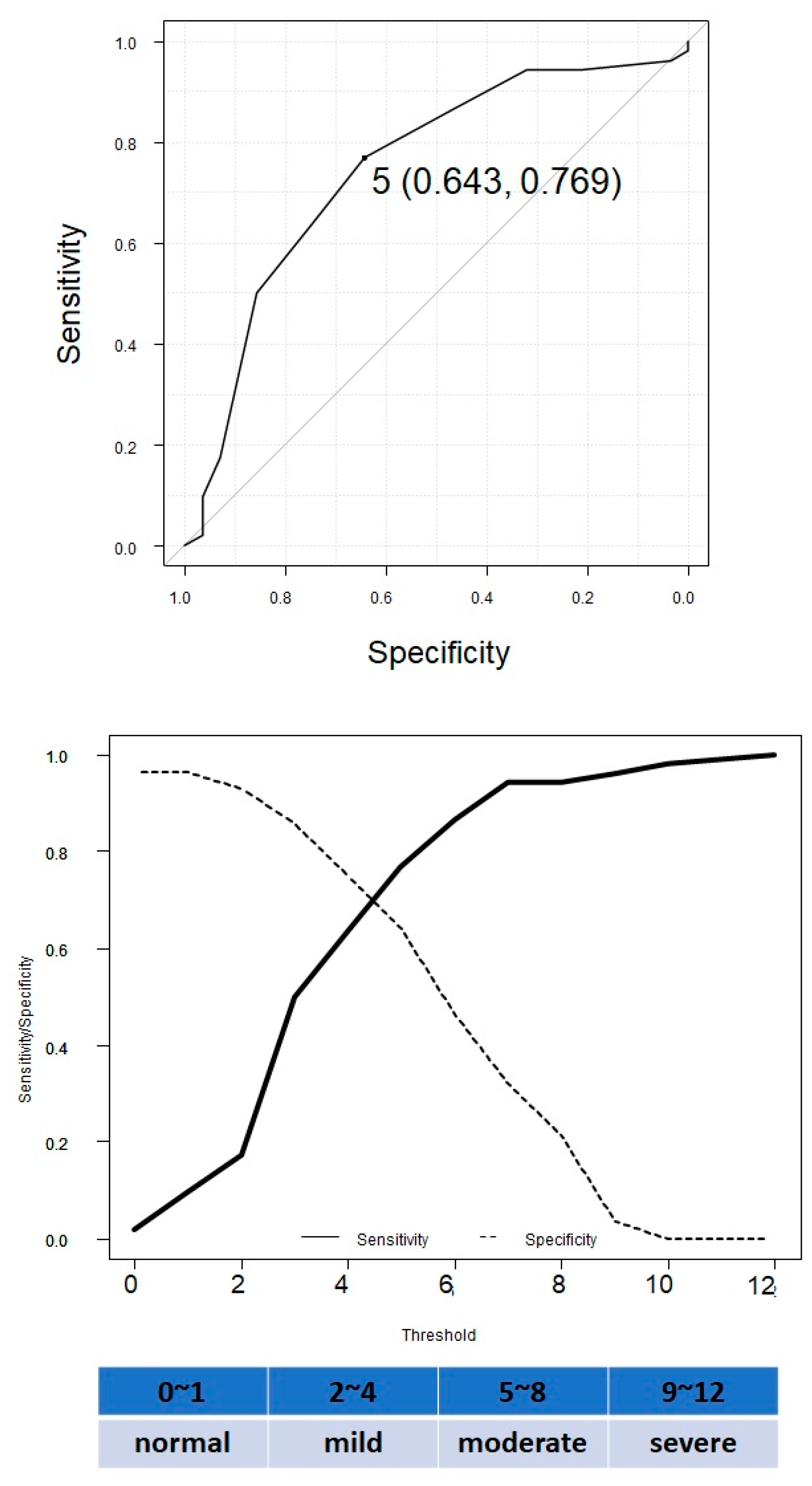 Nutrients 13 03710 g004