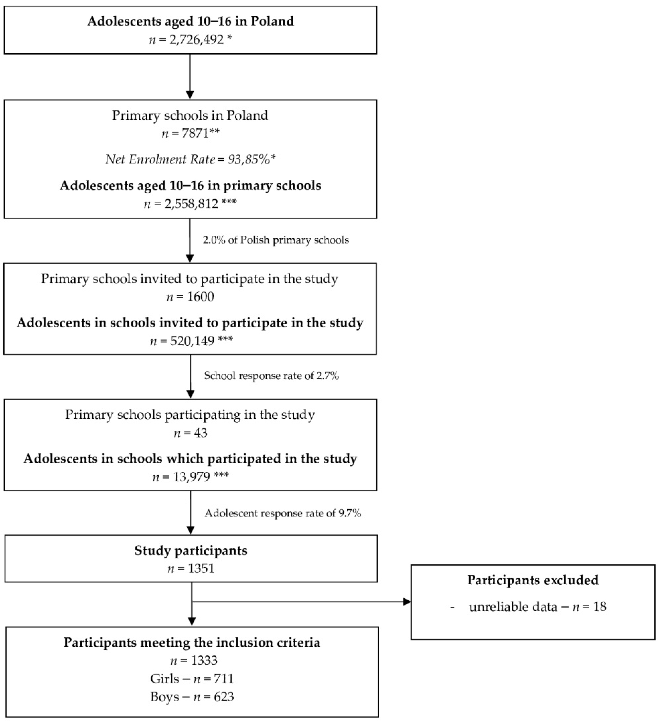 Nutrients 13 03711 g001 550