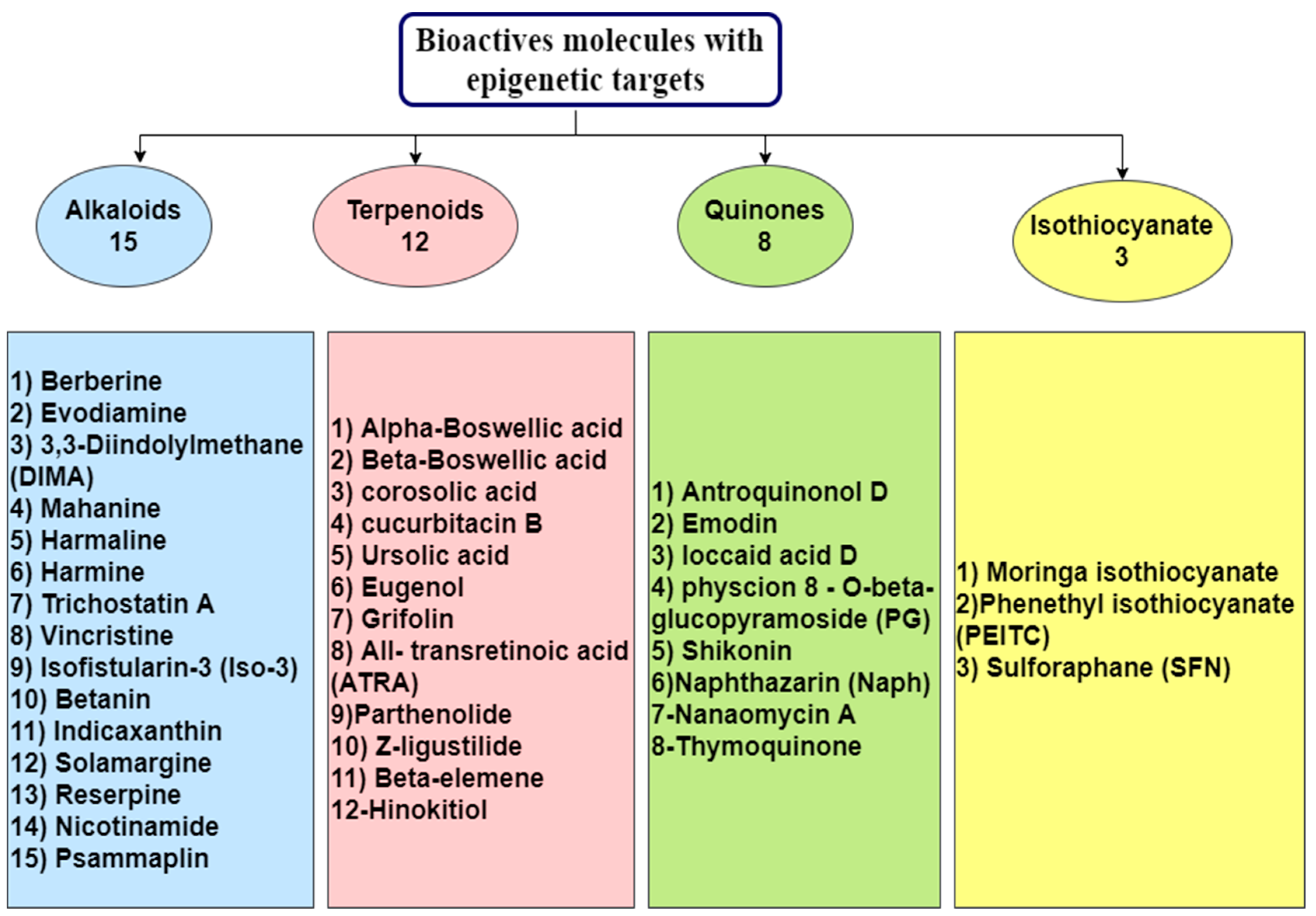 Nutrients 13 03714 g001