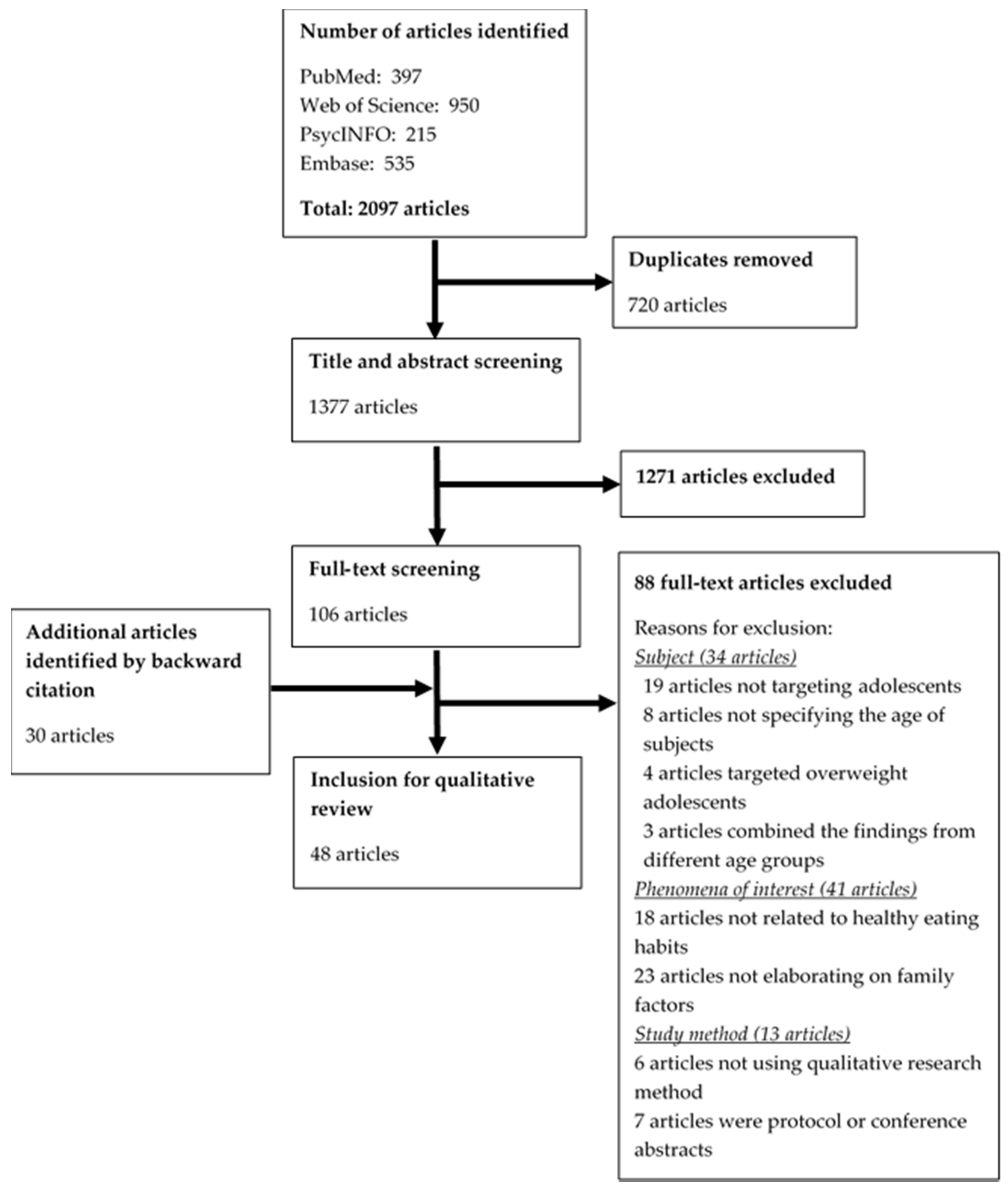 Nutrients 13 03717 g002