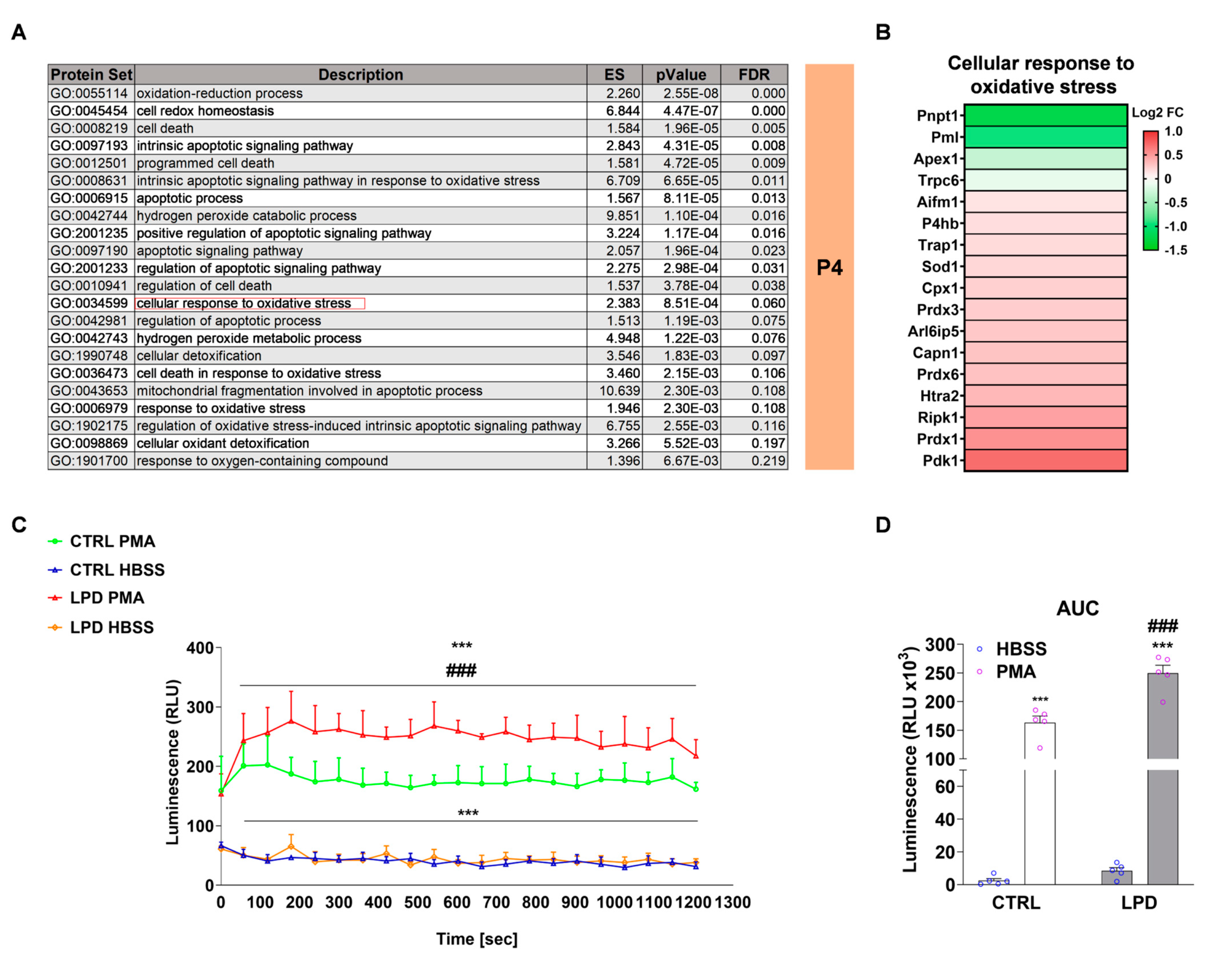 Nutrients 13 03719 g004