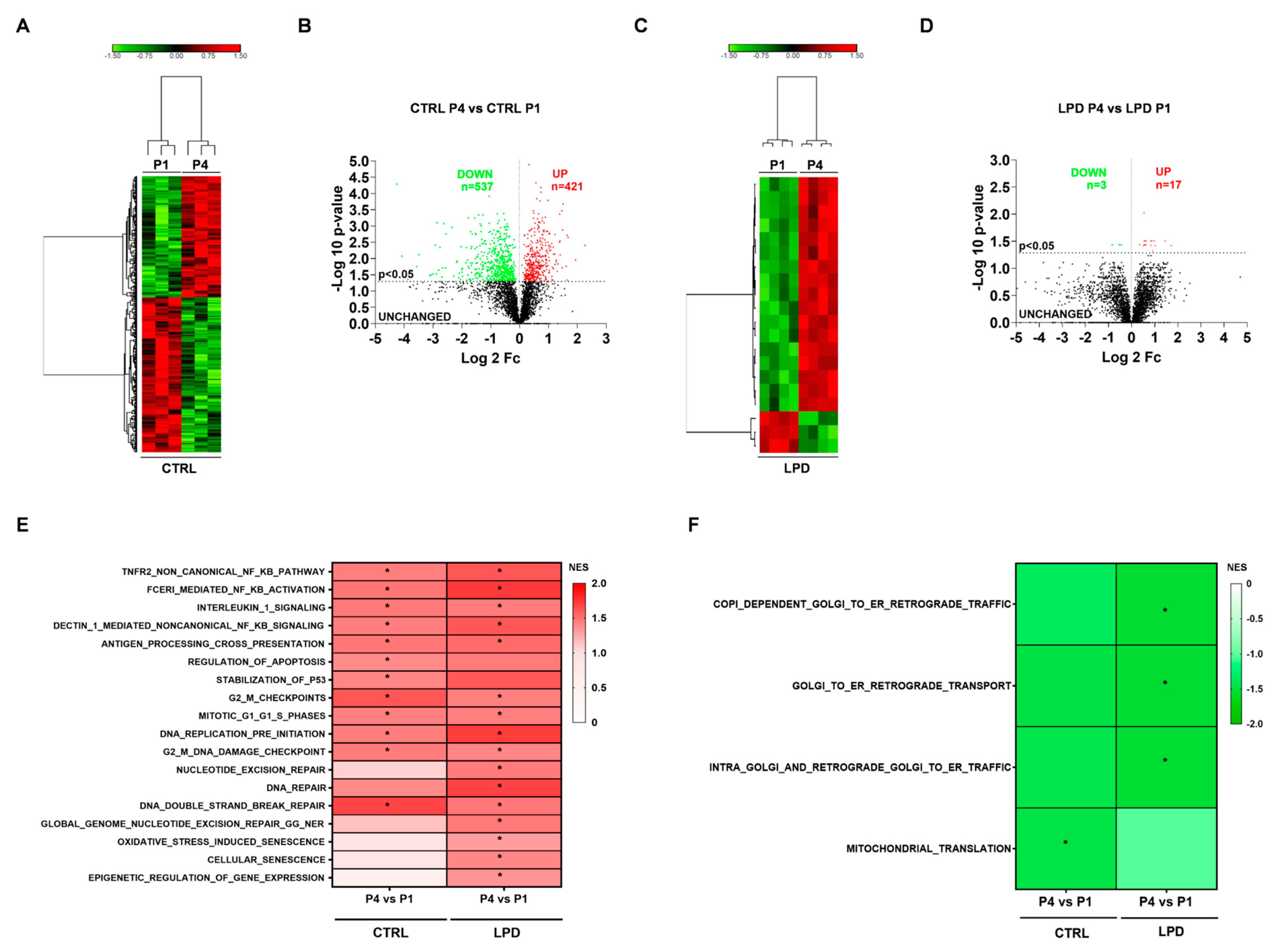 Nutrients 13 03719 g005
