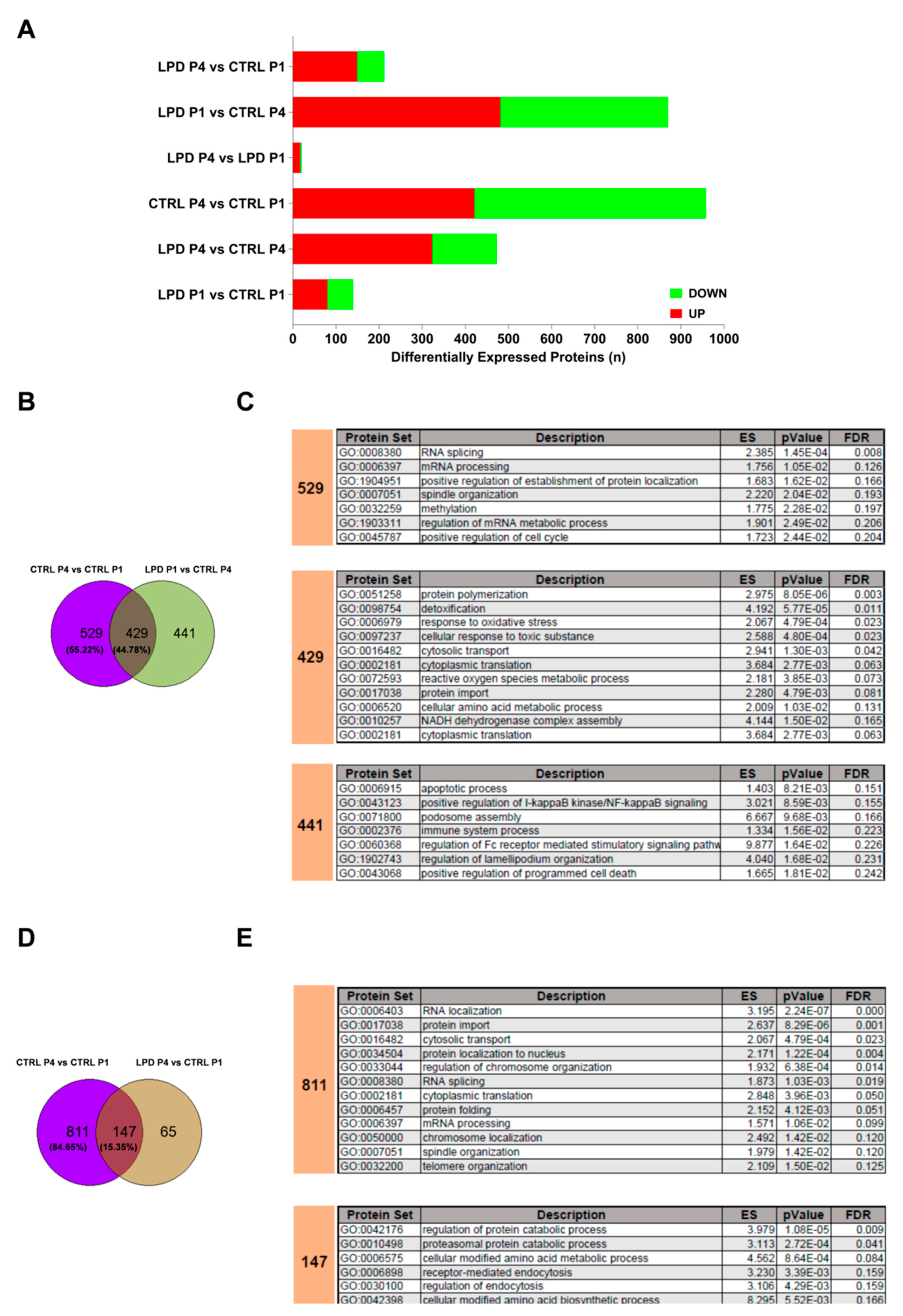 Nutrients 13 03719 g006