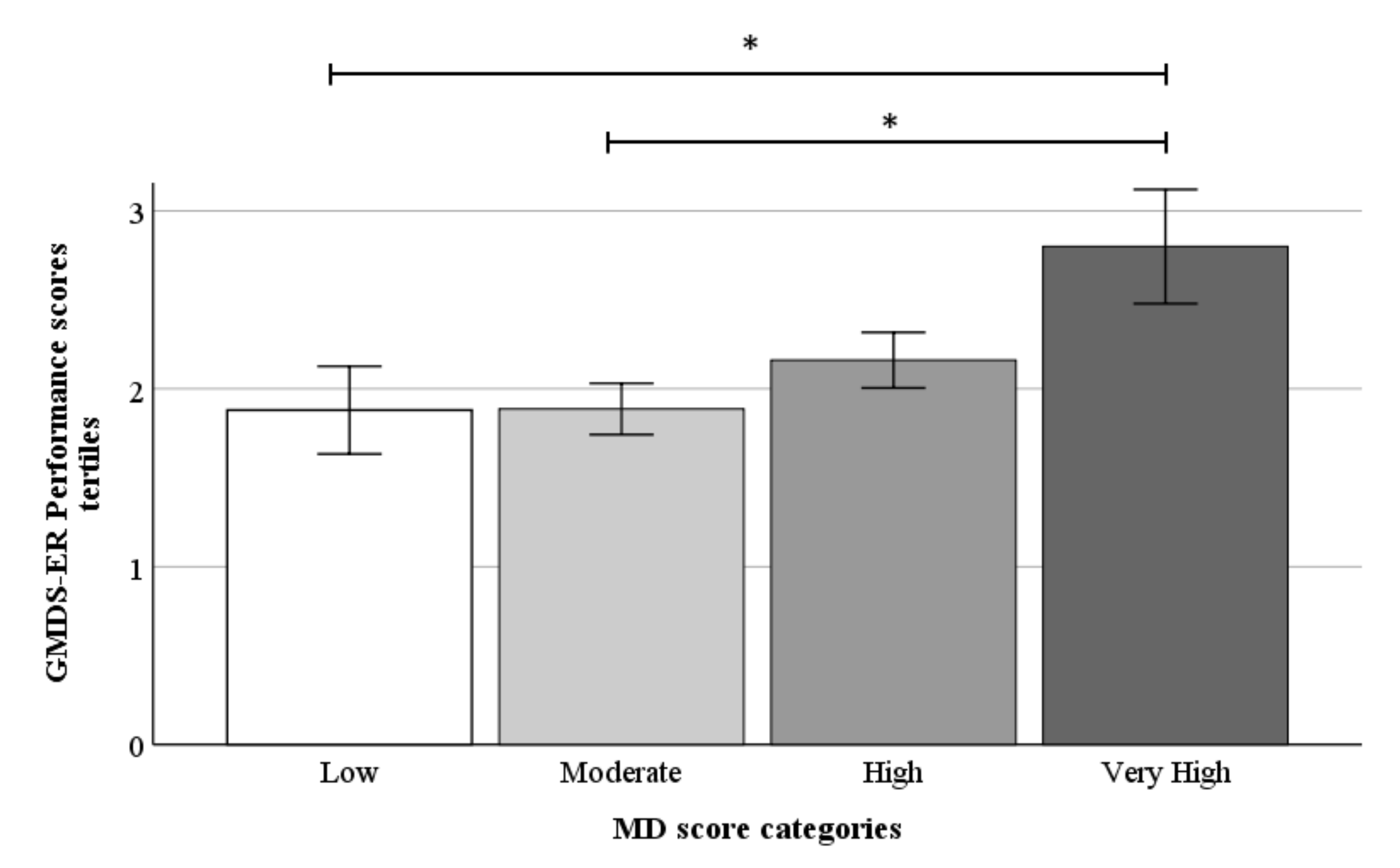 Nutrients 13 03723 g001