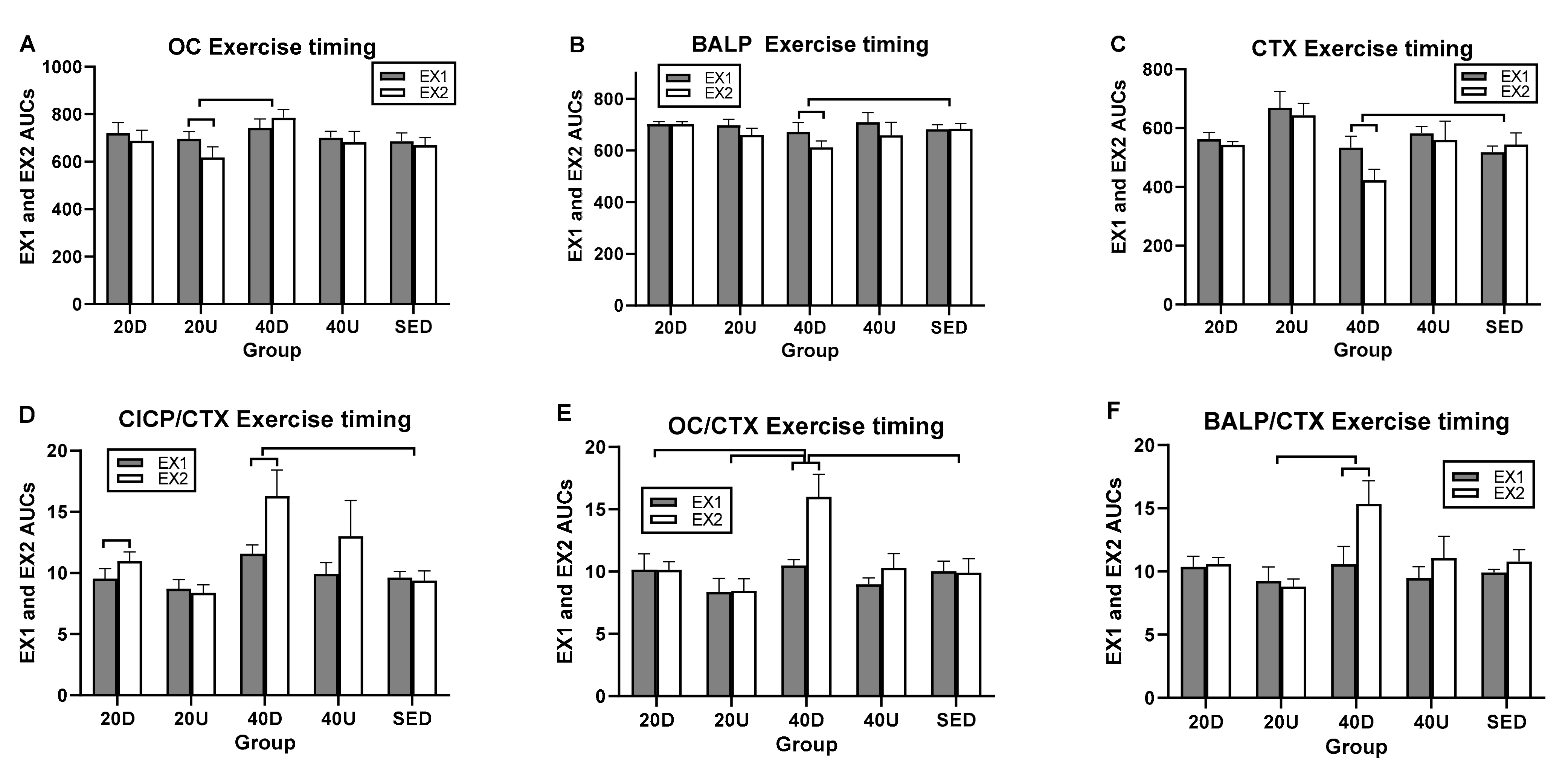 Nutrients 13 03727 g005