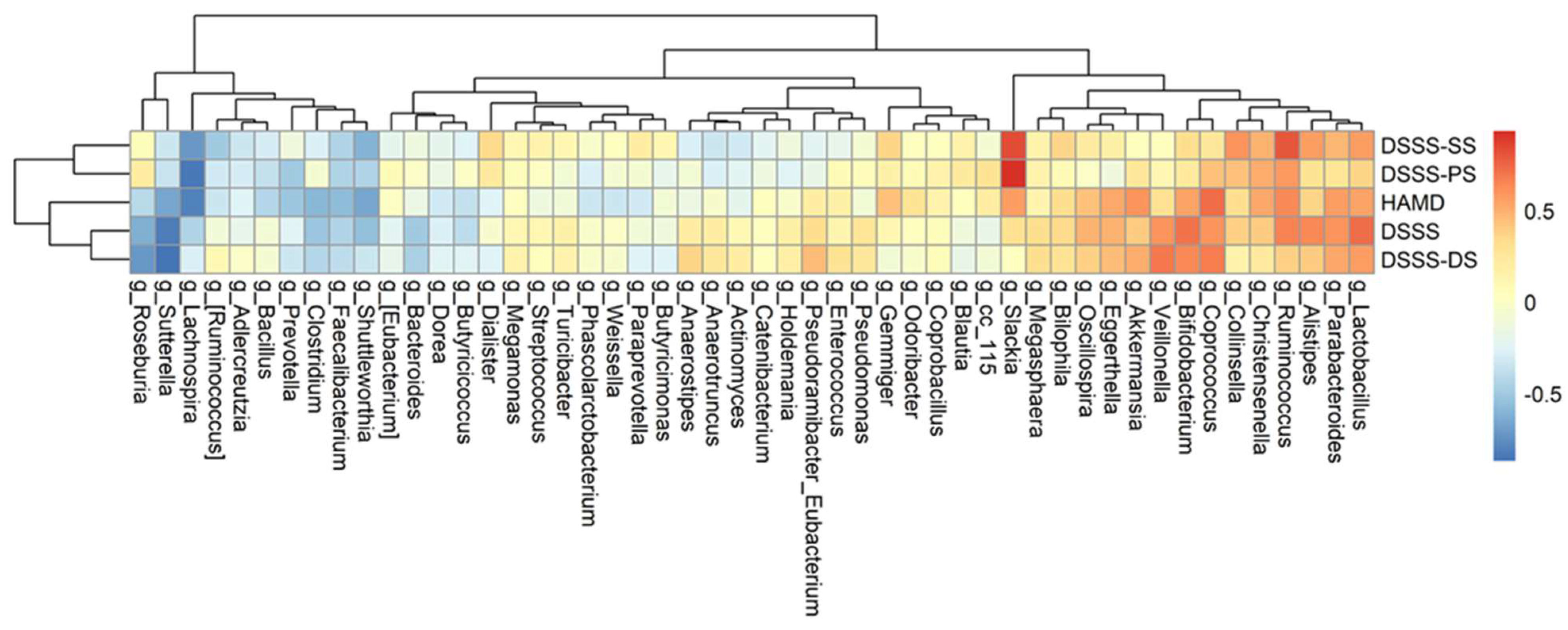 Nutrients 13 03731 g005