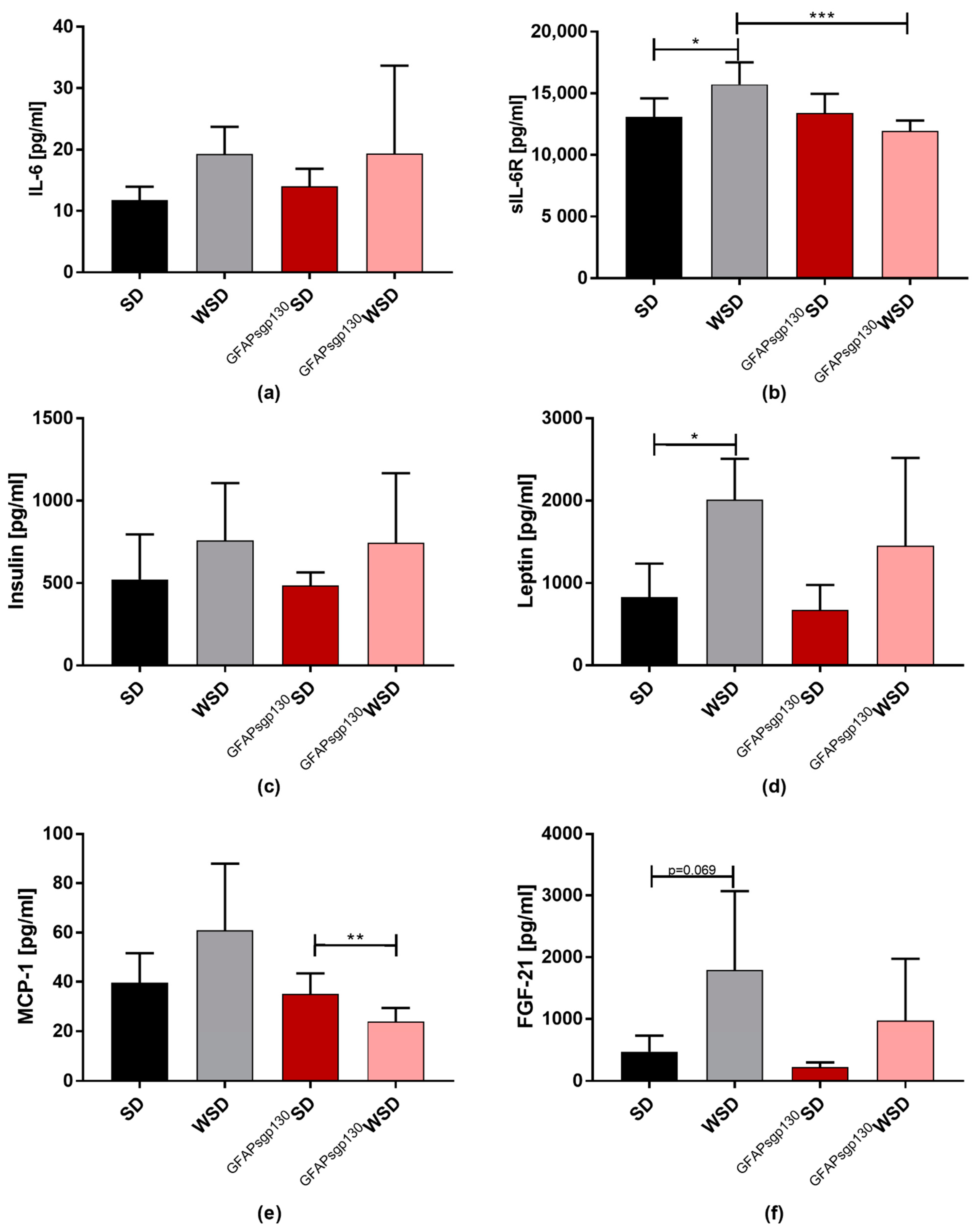 Nutrients 13 03735 g004 Nutrients 13 03735 g004