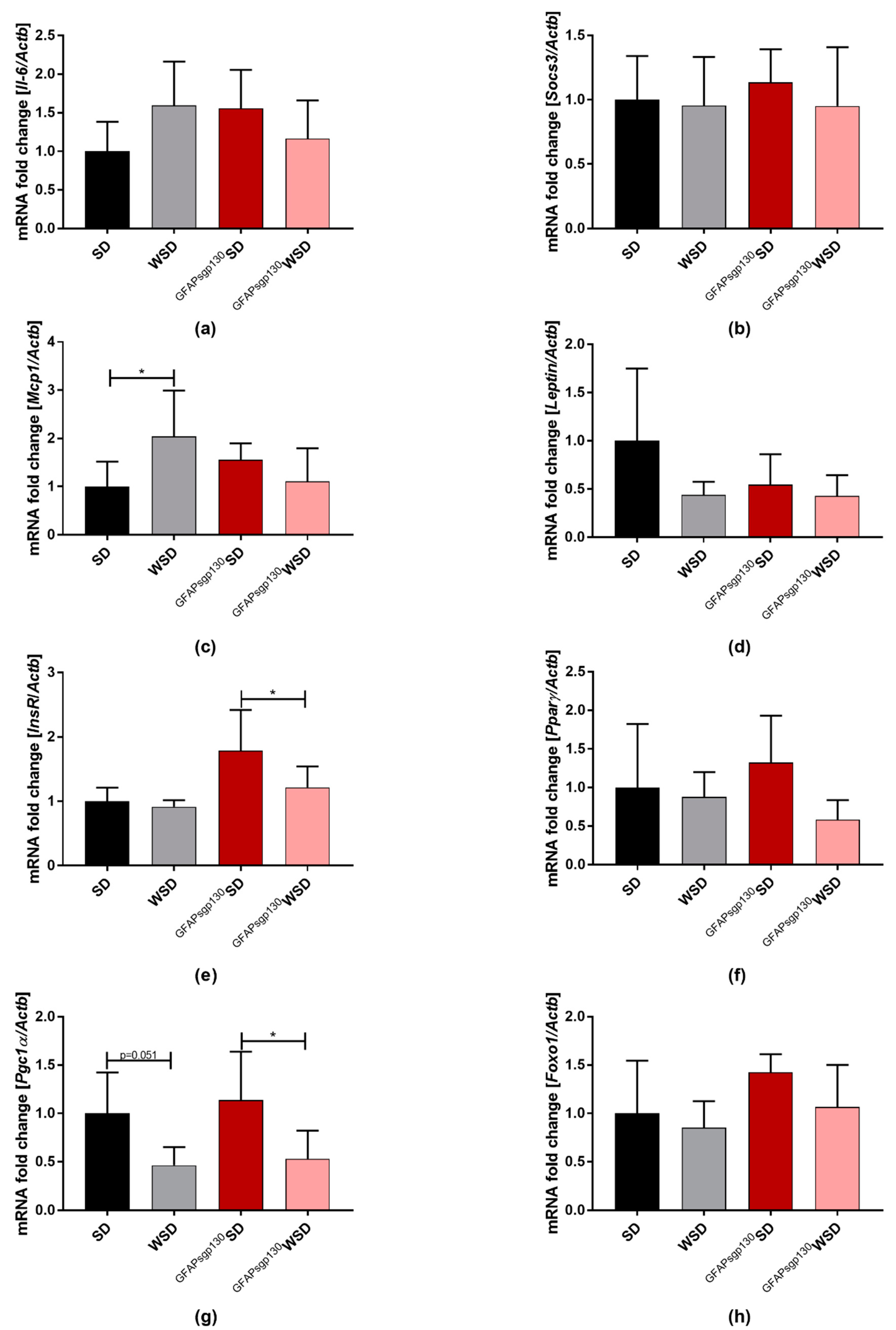 Nutrients 13 03735 g006 Nutrients 13 03735 g006