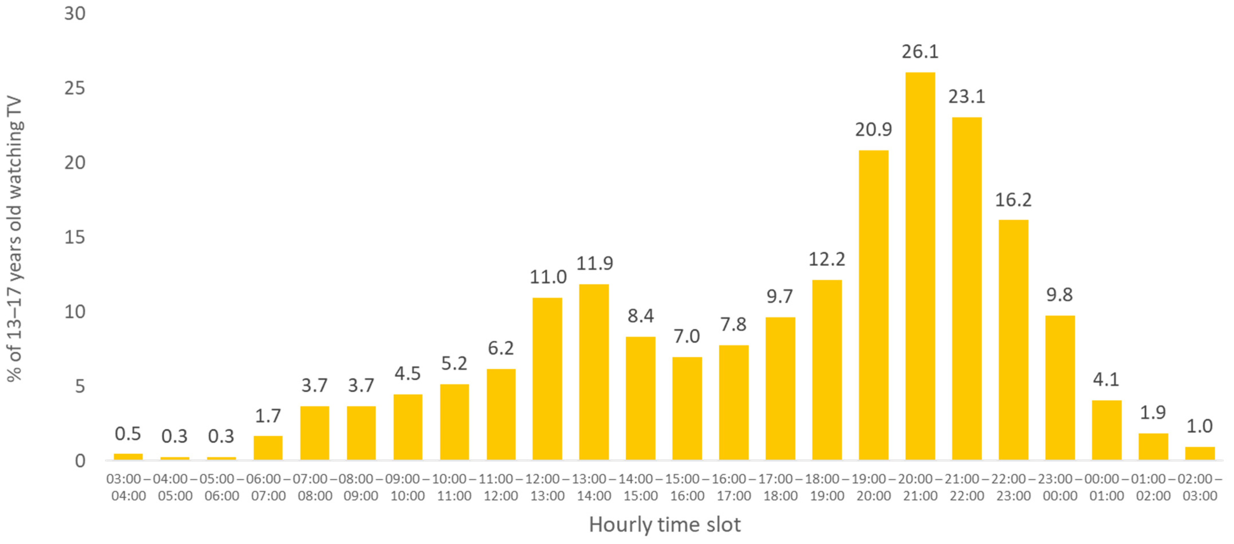 Nutrients 13 03741 g003 550