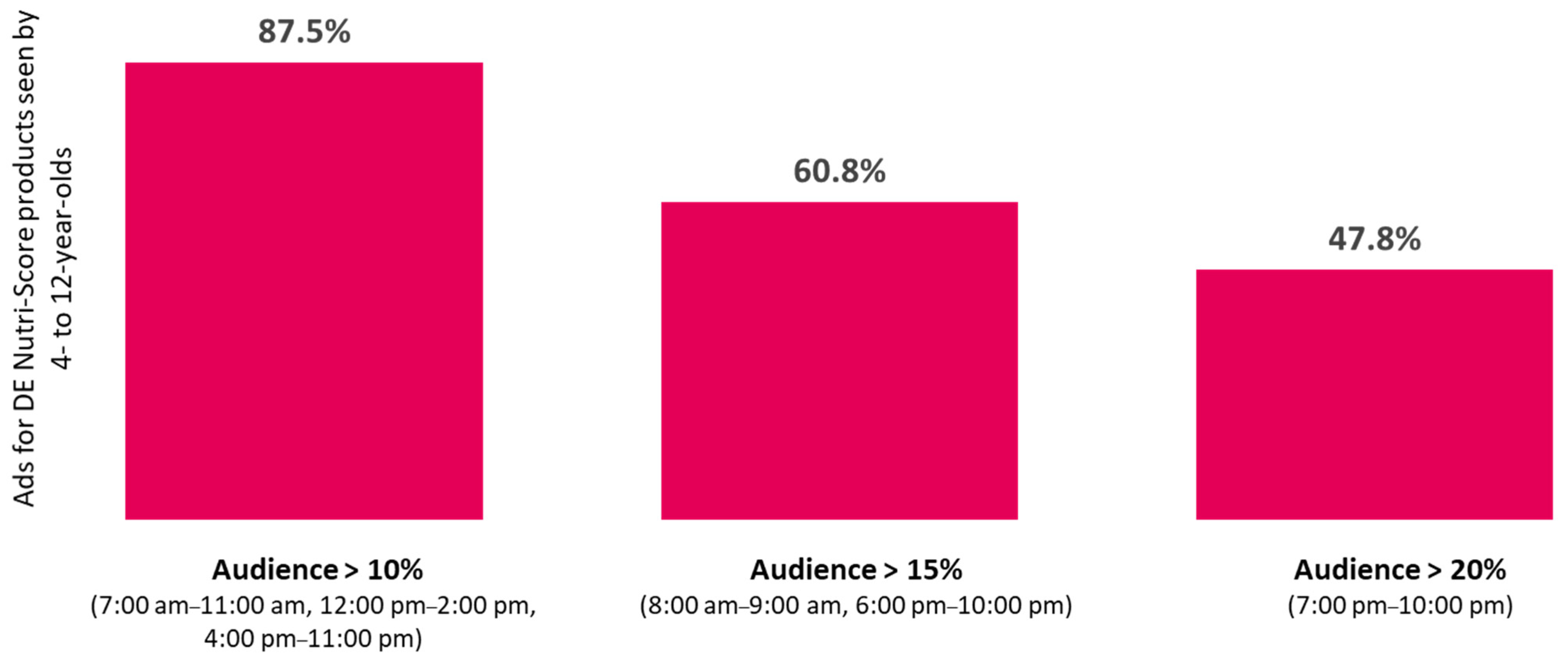Nutrients 13 03741 g004 550