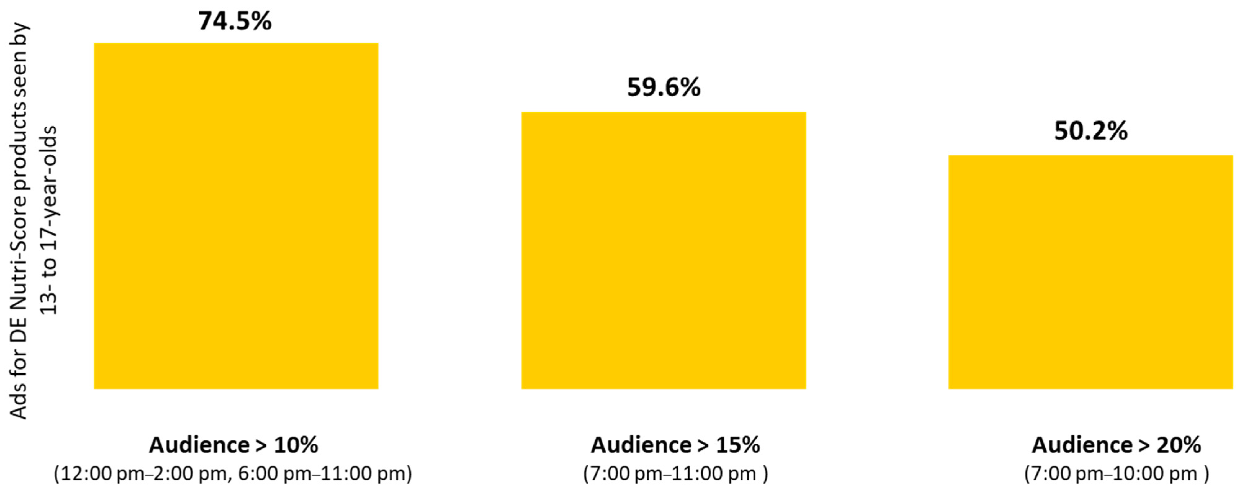 Nutrients 13 03741 g005 550
