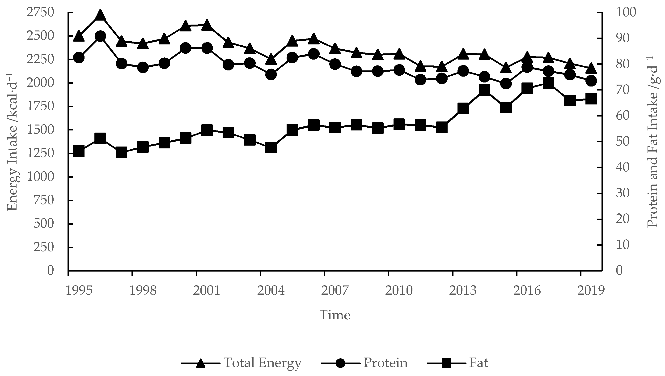 Nutrients 13 03742 g002