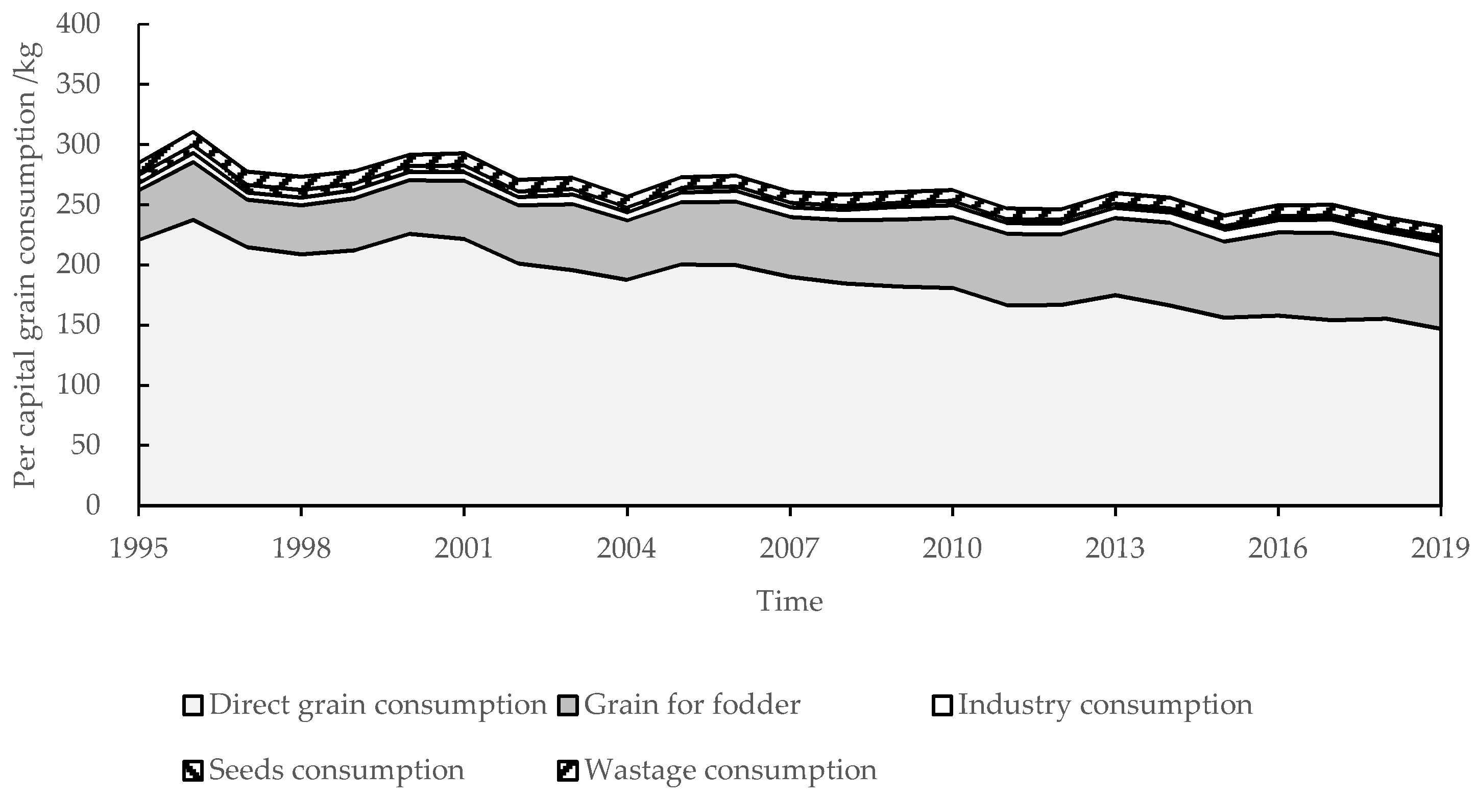 Nutrients 13 03742 g005