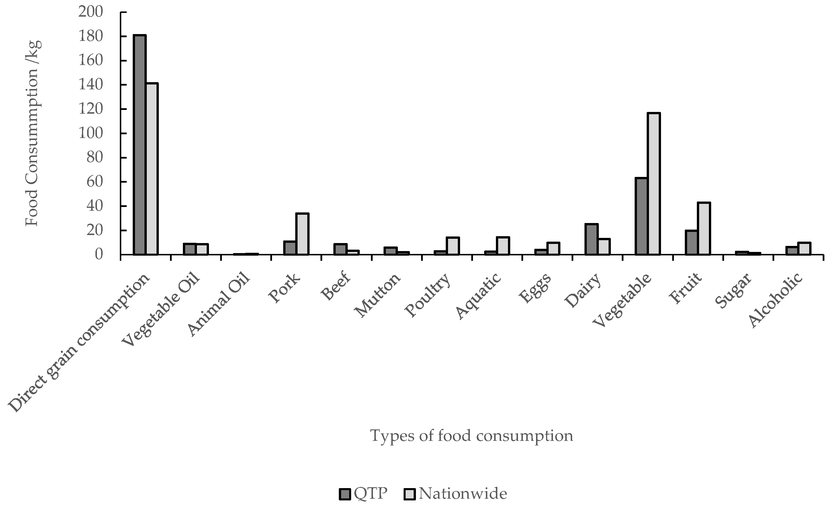 Nutrients 13 03742 g006