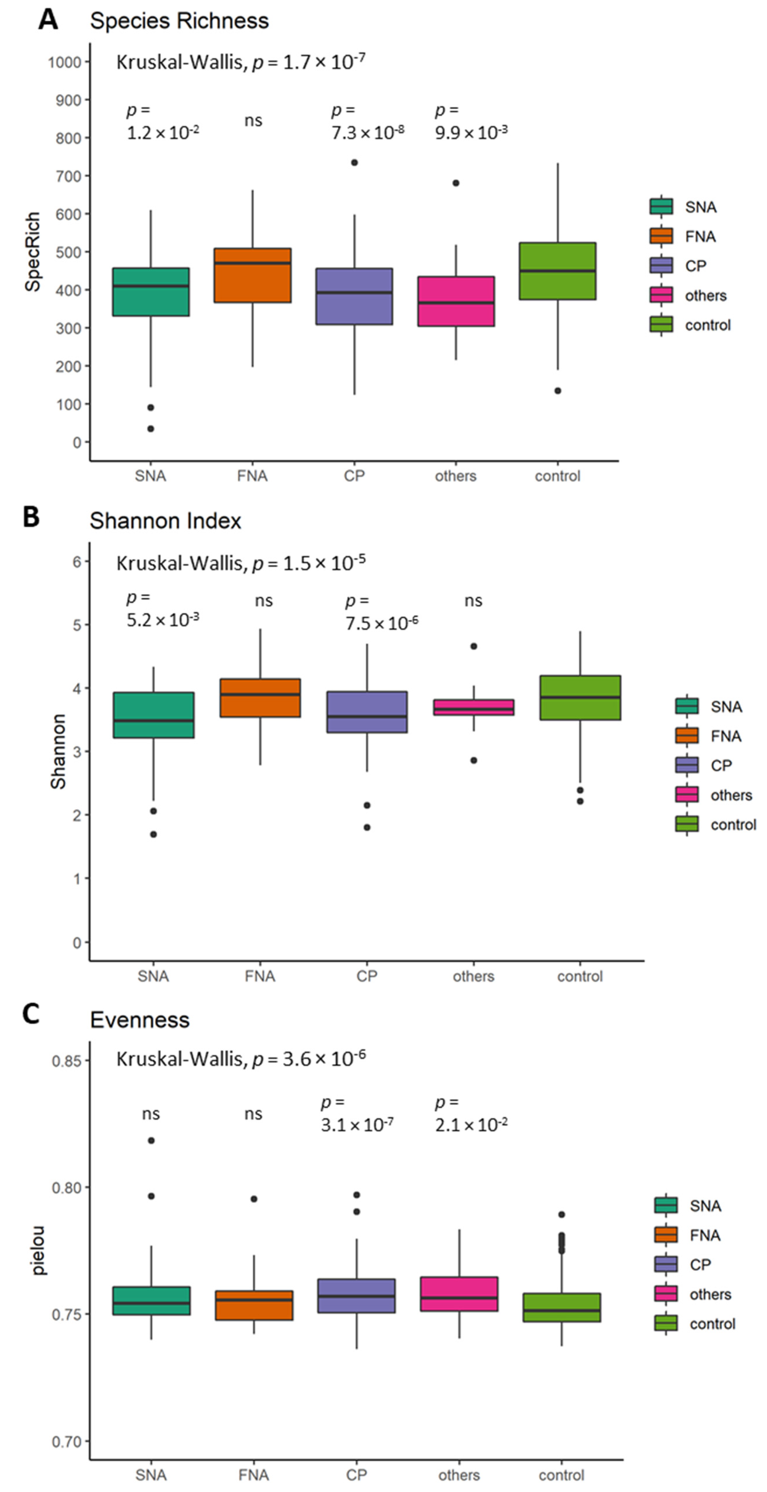 Nutrients 13 03743 g003