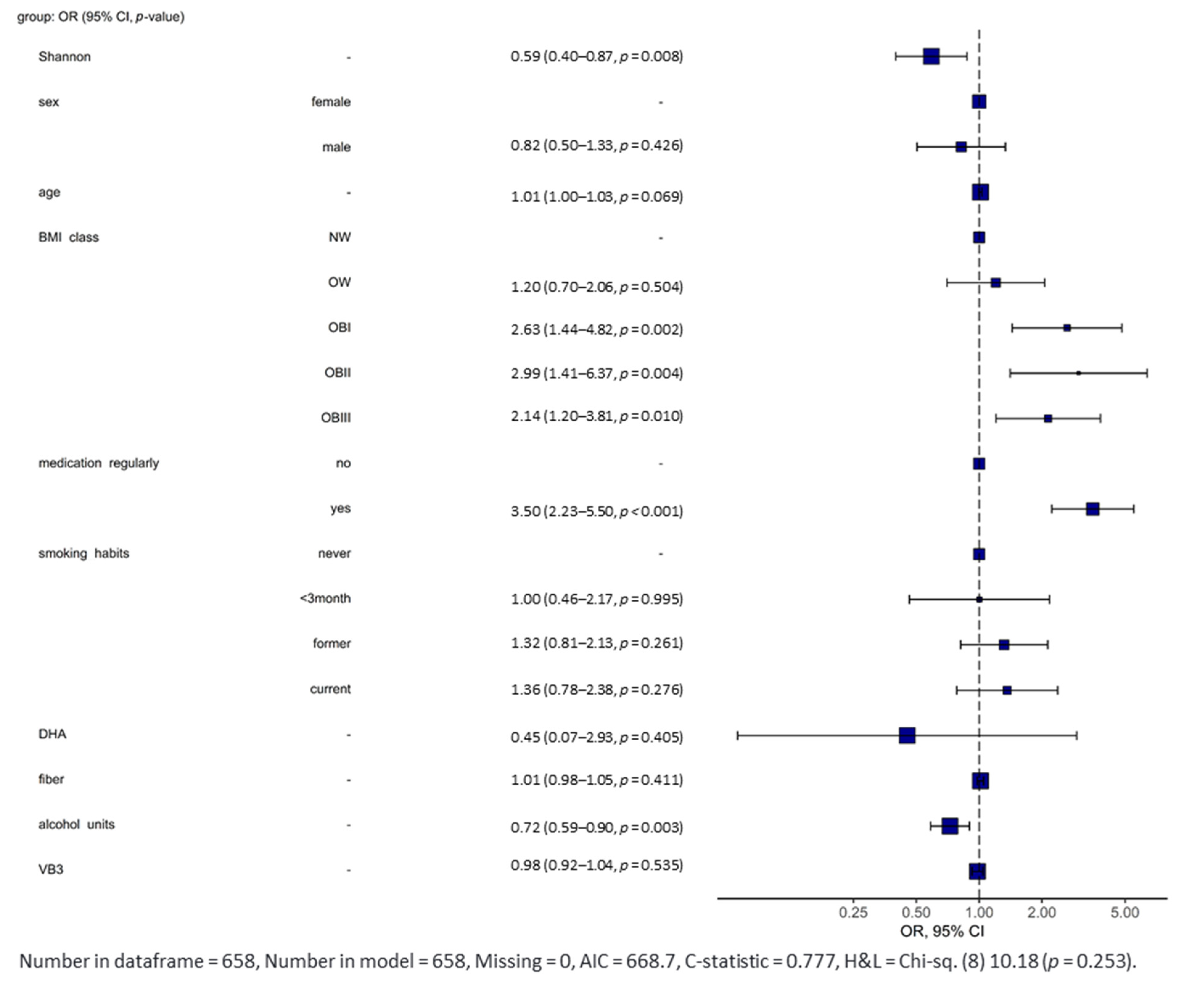 Nutrients 13 03743 g006