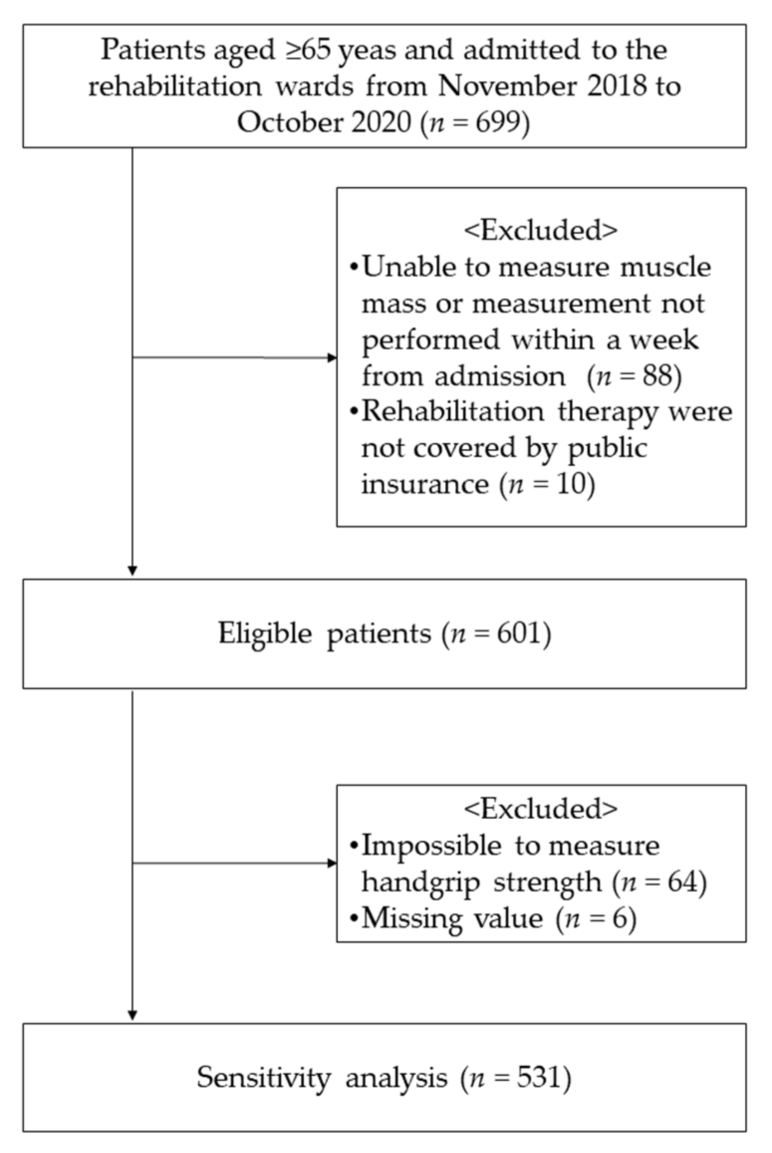 Nutrients 13 03745 g001 550