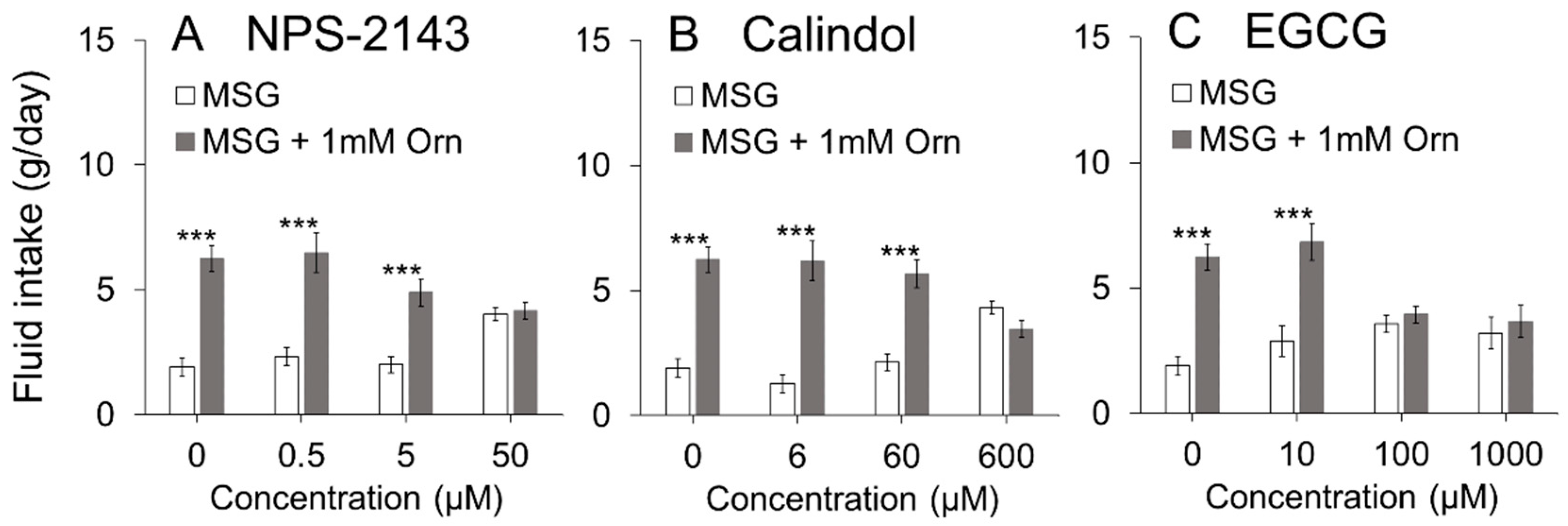 Nutrients 13 03749 g005 550