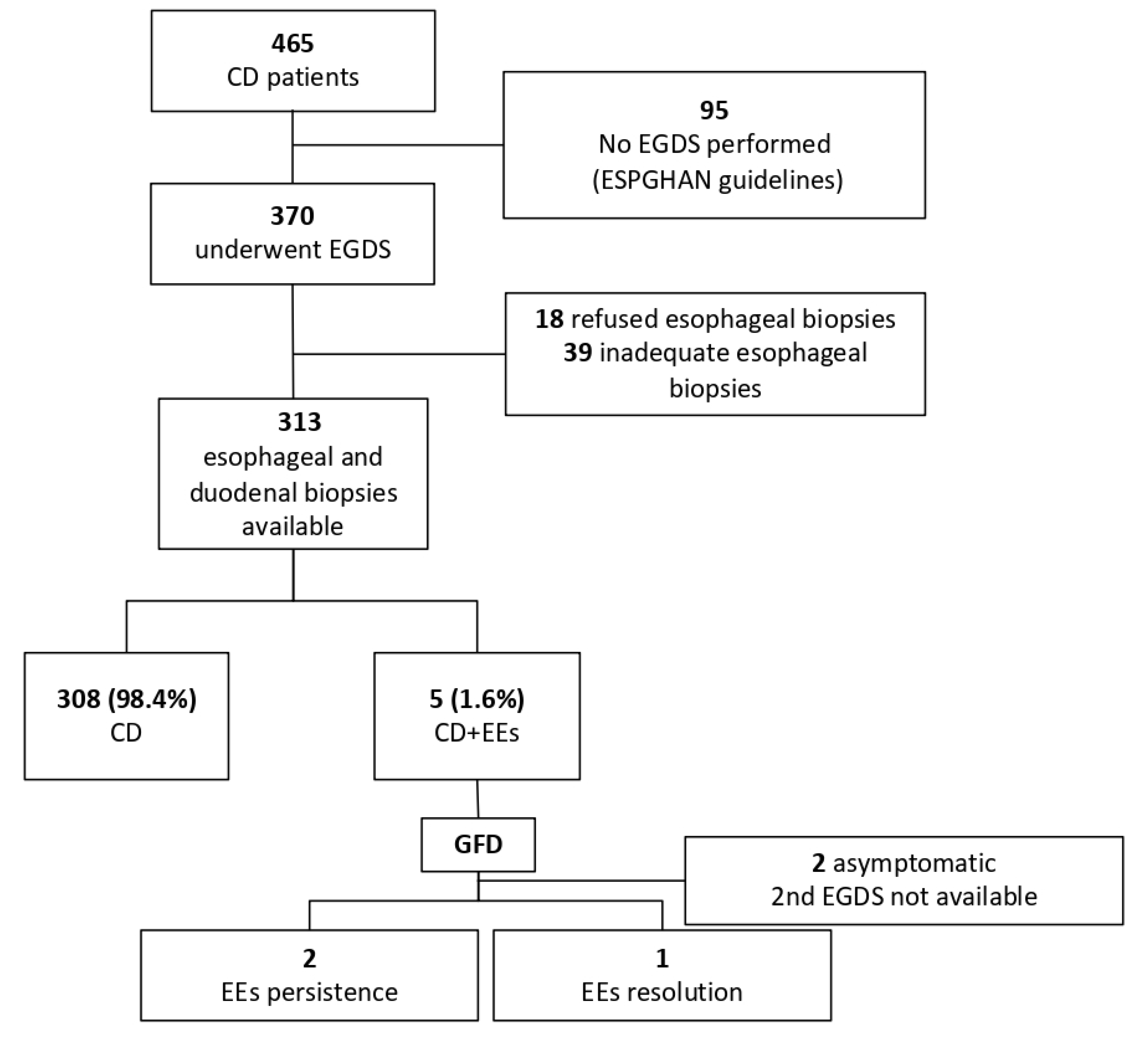 Nutrients 13 03755 g001