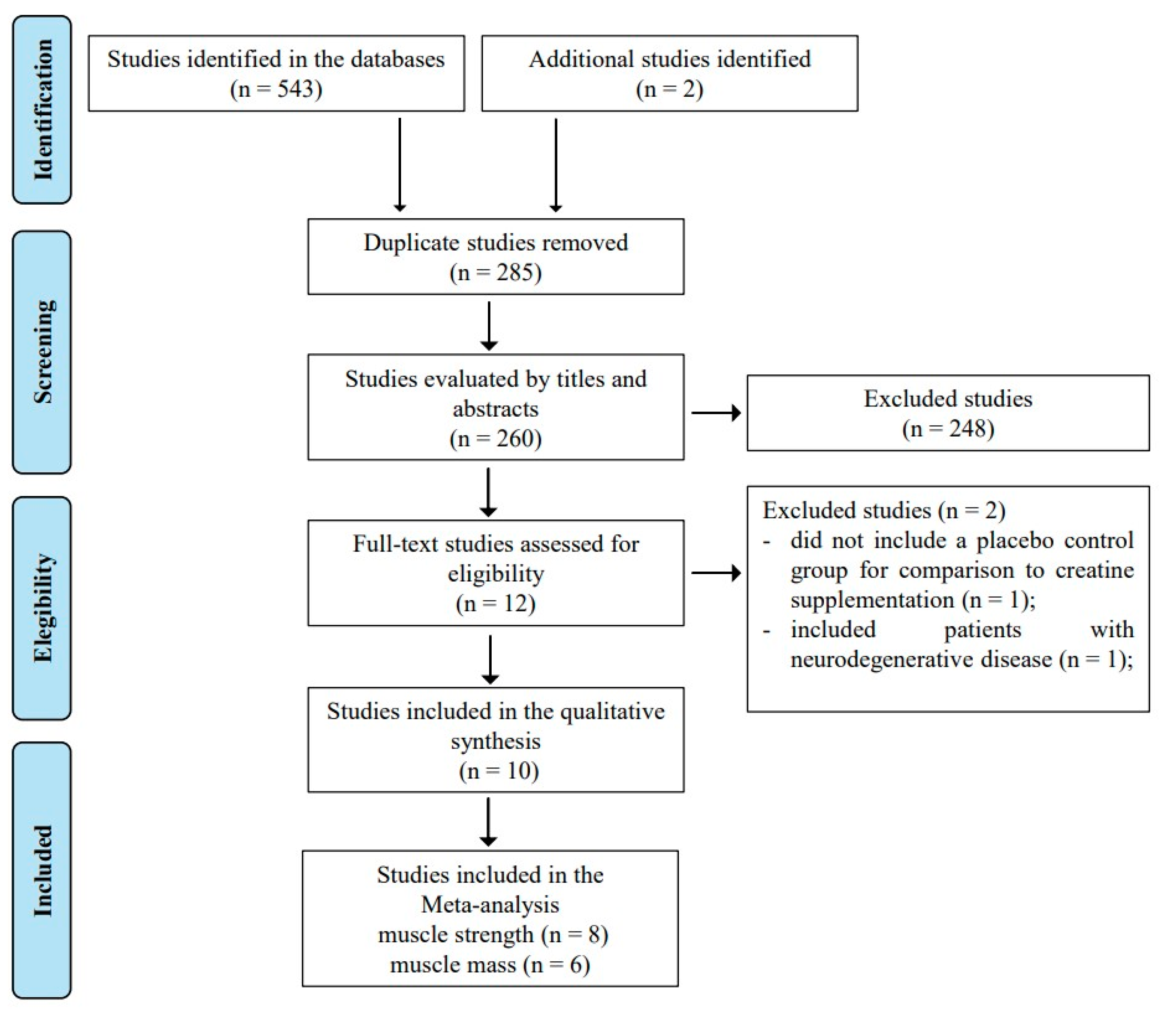 Nutrients 13 03757 g001