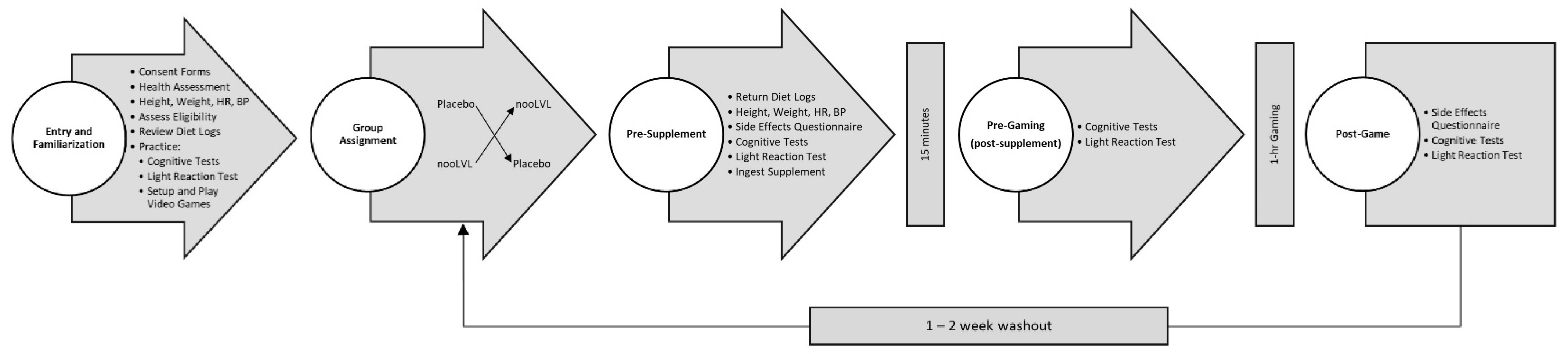 Nutrients 13 03758 g002