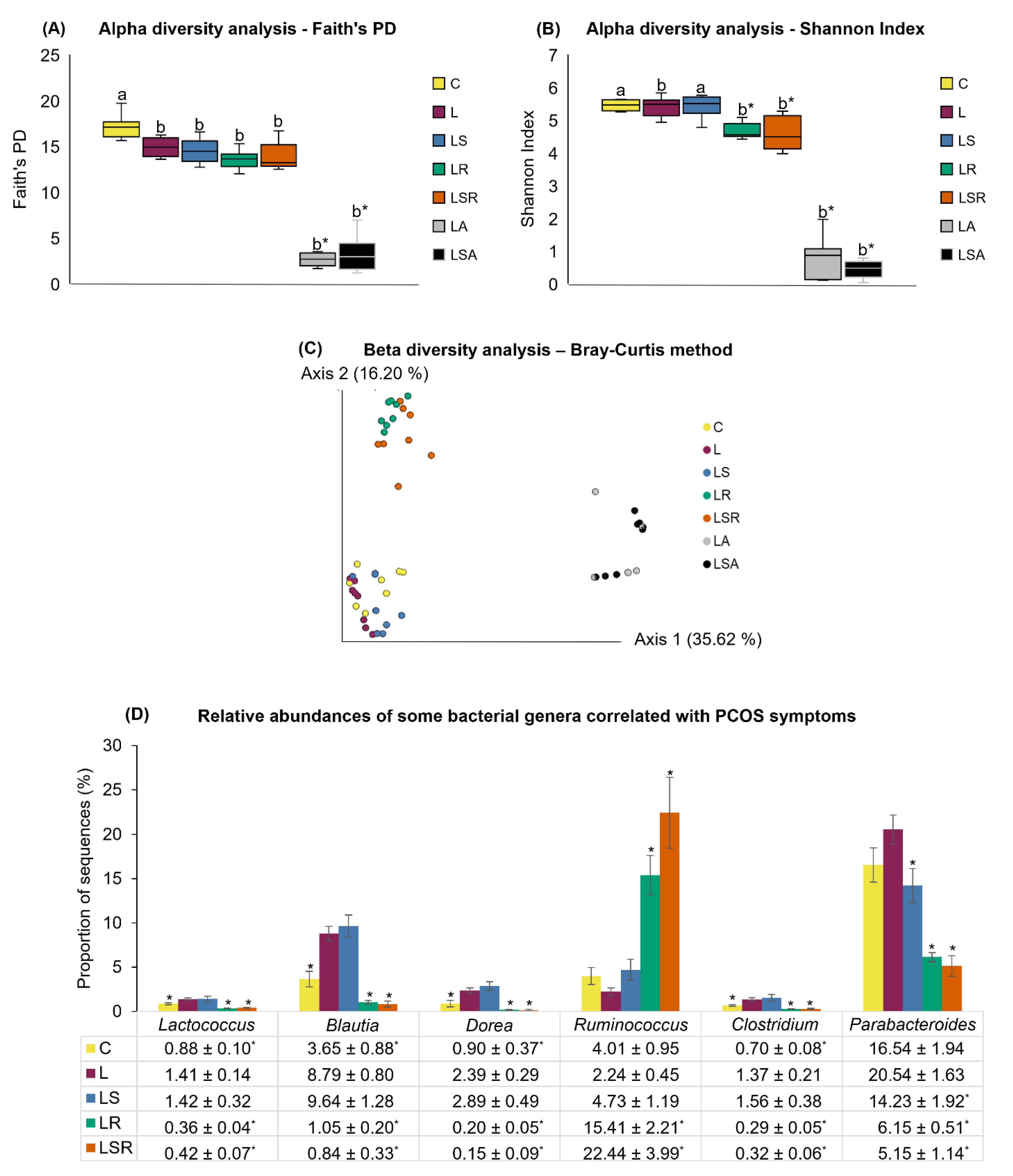 Nutrients 13 03759 g006 Nutrients 13 03759 g006