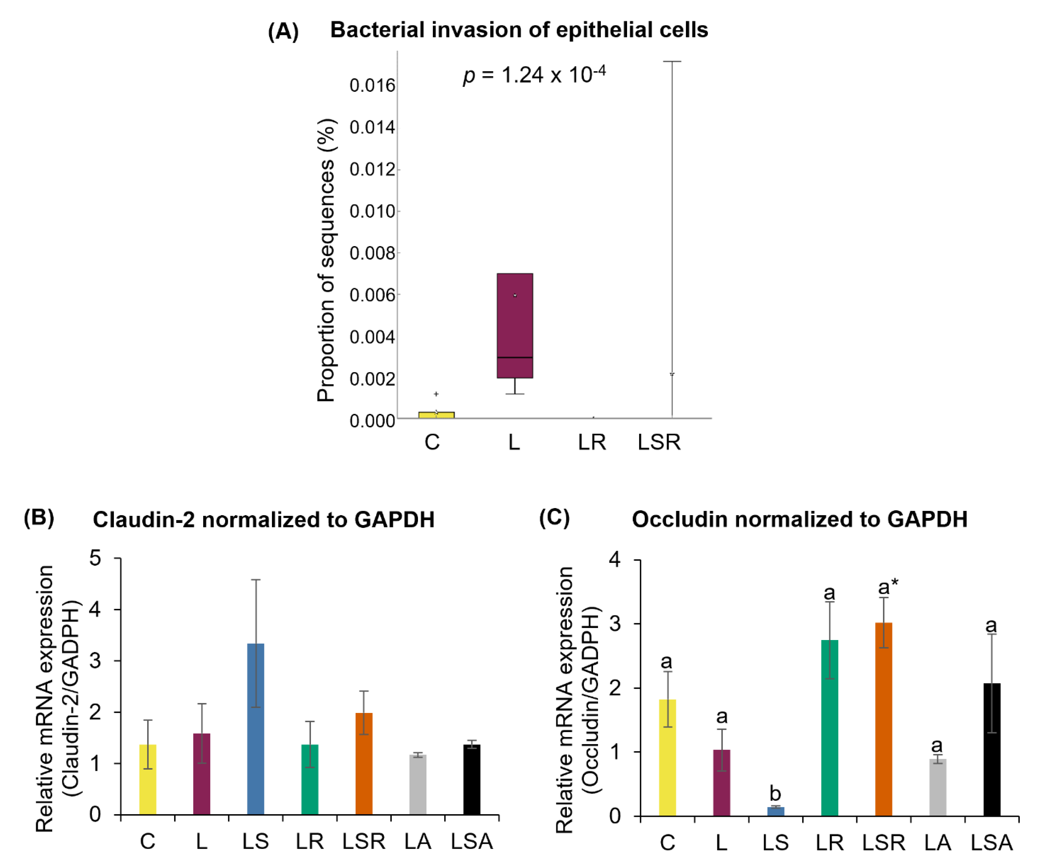 Nutrients 13 03759 g007 Nutrients 13 03759 g007