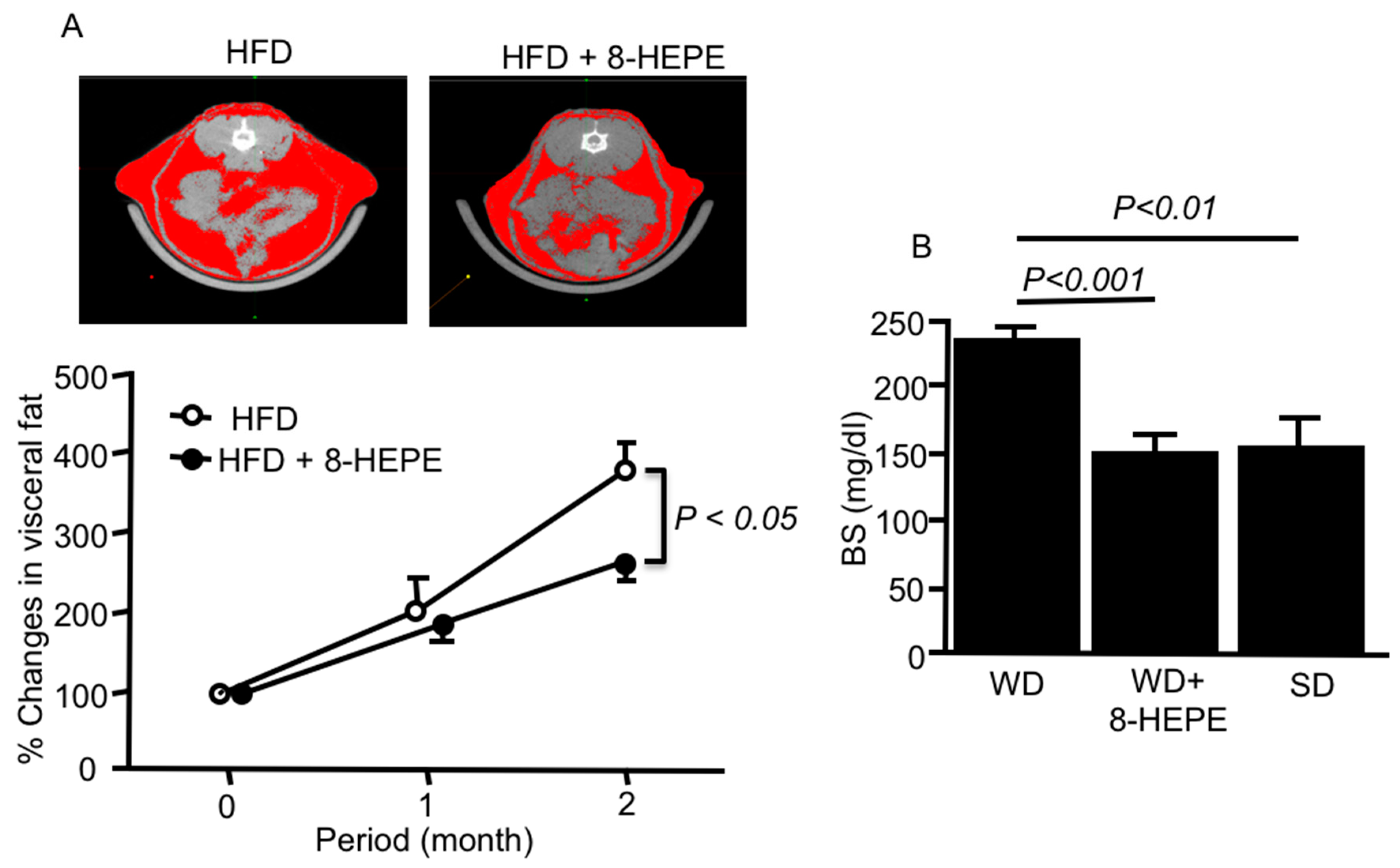 Nutrients 13 03765 g002 550